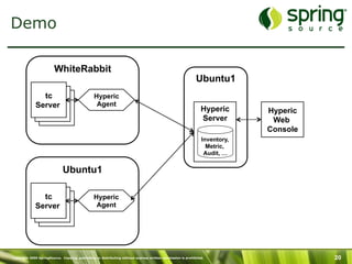 Copyright 2009 SpringSource. Copying, publishing or distributing without express written permission is prohibited. 20
Demo
WhiteRabbit
Hyperic
Agent
Ubuntu1
Hyperic
Server
Hyperic
Web
Console
Inventory,
Metric,
Audit, …
tc
Server
Ubuntu1
Hyperic
Agent
tc
Server
 