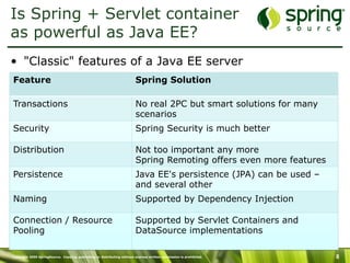 Copyright 2009 SpringSource. Copying, publishing or distributing without express written permission is prohibited. 8
Is Spring + Servlet container
as powerful as Java EE?
•  "Classic" features of a Java EE server
Feature Spring Solution
Transactions No real 2PC but smart solutions for many
scenarios
Security Spring Security is much better
Distribution Not too important any more
Spring Remoting offers even more features
Persistence Java EE's persistence (JPA) can be used –
and several other
Naming Supported by Dependency Injection
Connection / Resource
Pooling
Supported by Servlet Containers and
DataSource implementations
 