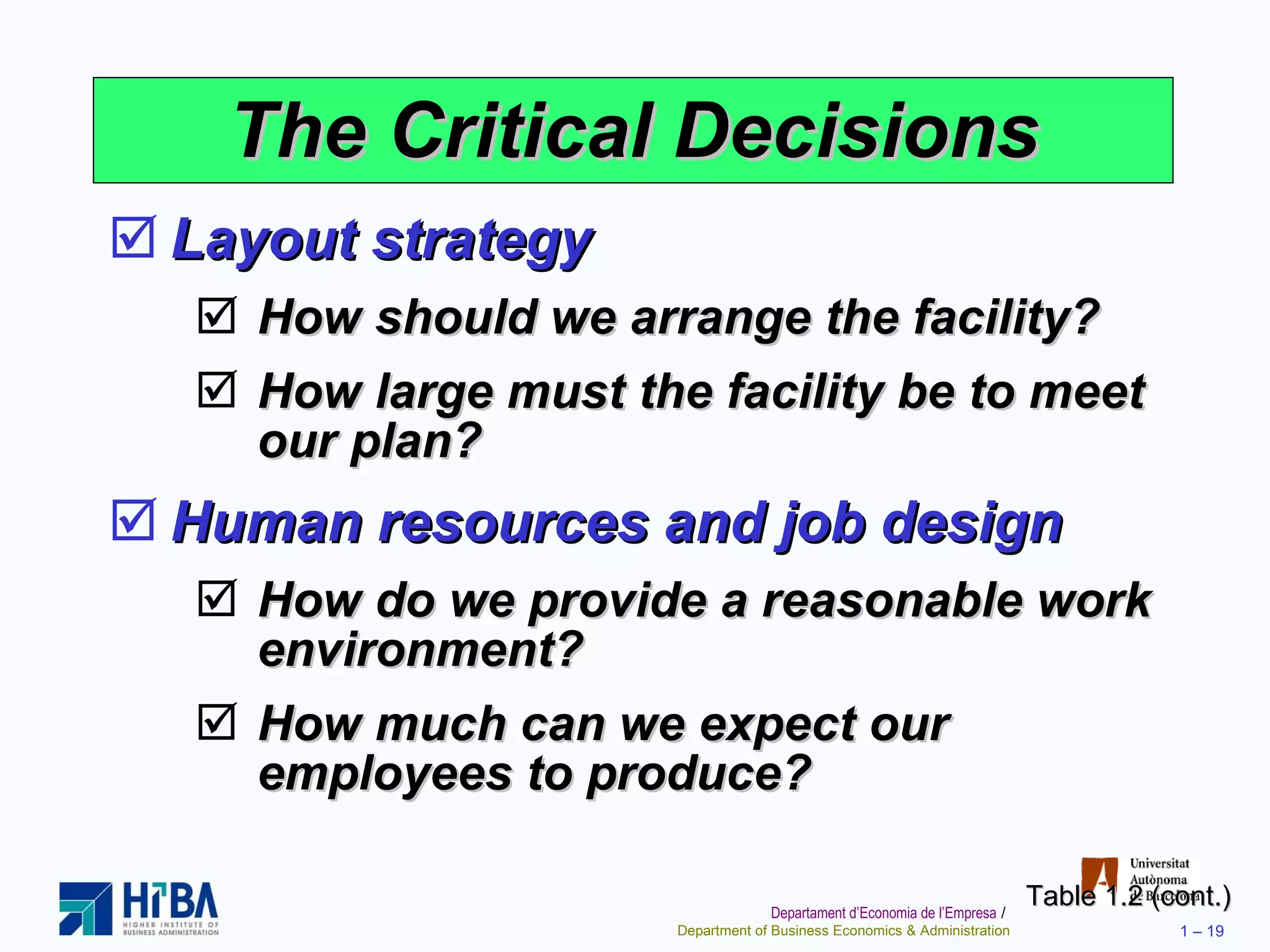 The Critical Decisions Layout strategy How should we arrange the facility? How large must the facility be to meet our plan? Human resources and job design How do we provide a reasonable work environment? How much can we expect our employees to produce? Table 1.2 (cont.) 