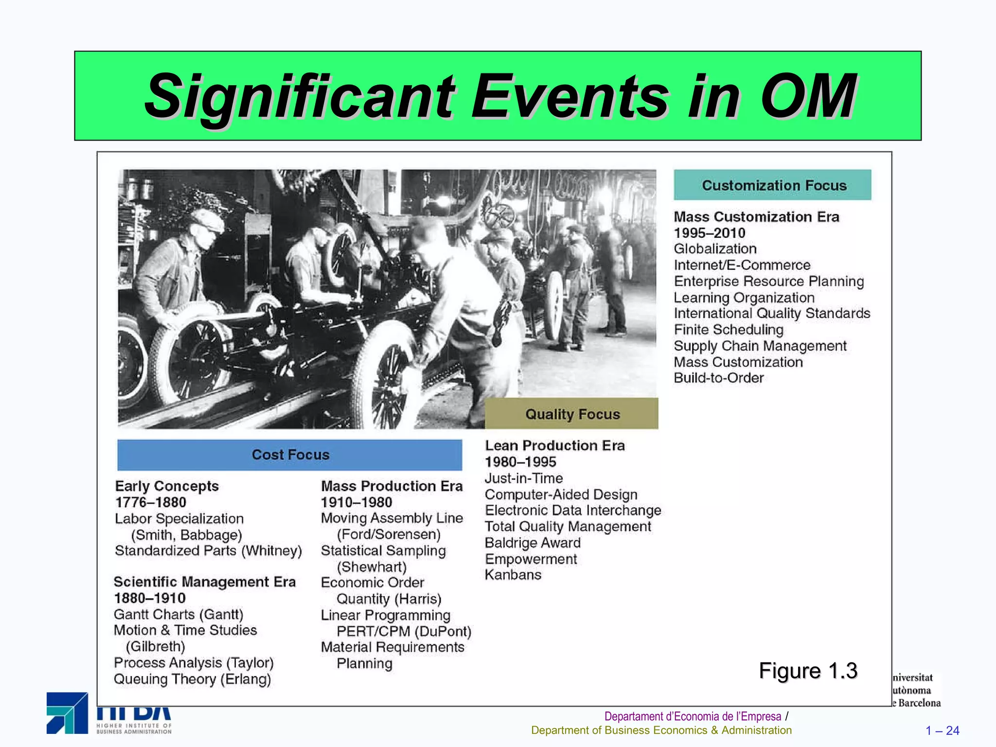 Significant Events in OM Figure 1.3 