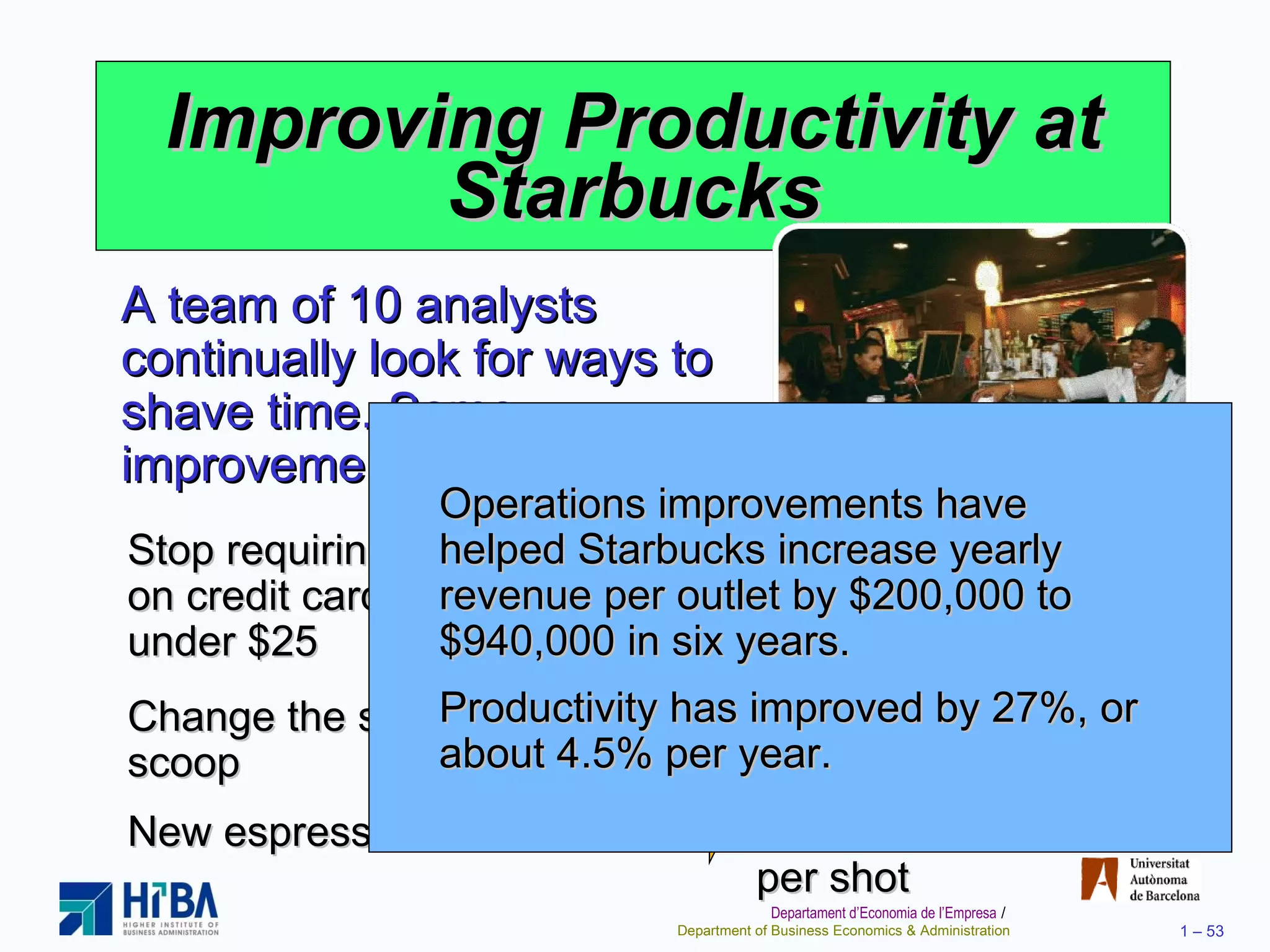 Improving Productivity at Starbucks A team of 10 analysts continually look for ways to shave time. Some improvements: Stop requiring signatures on credit card purchases under $25 Saved 8 seconds per transaction Change the size of the ice scoop Saved 14 seconds per drink New espresso machines Saved 12 seconds per shot Operations improvements have helped Starbucks increase yearly revenue per outlet by $200,000 to $940,000 in six years. Productivity has improved by 27%, or about 4.5% per year. 