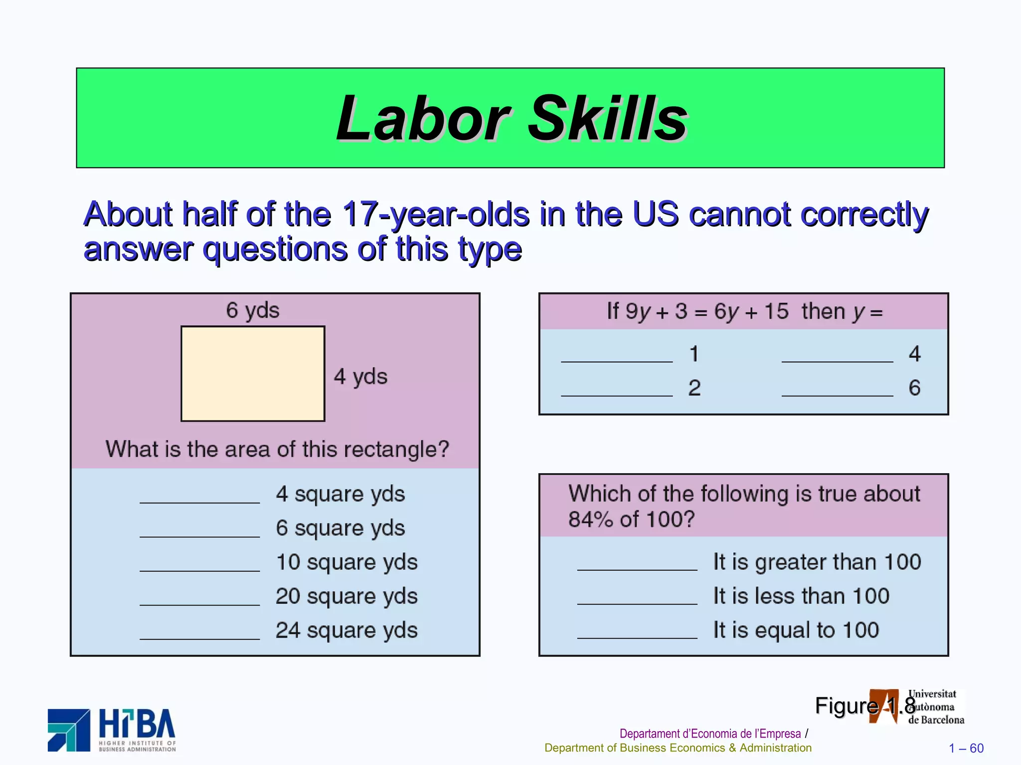Labor Skills About half of the 17-year-olds in the US cannot correctly answer questions of this type Figure 1.8 