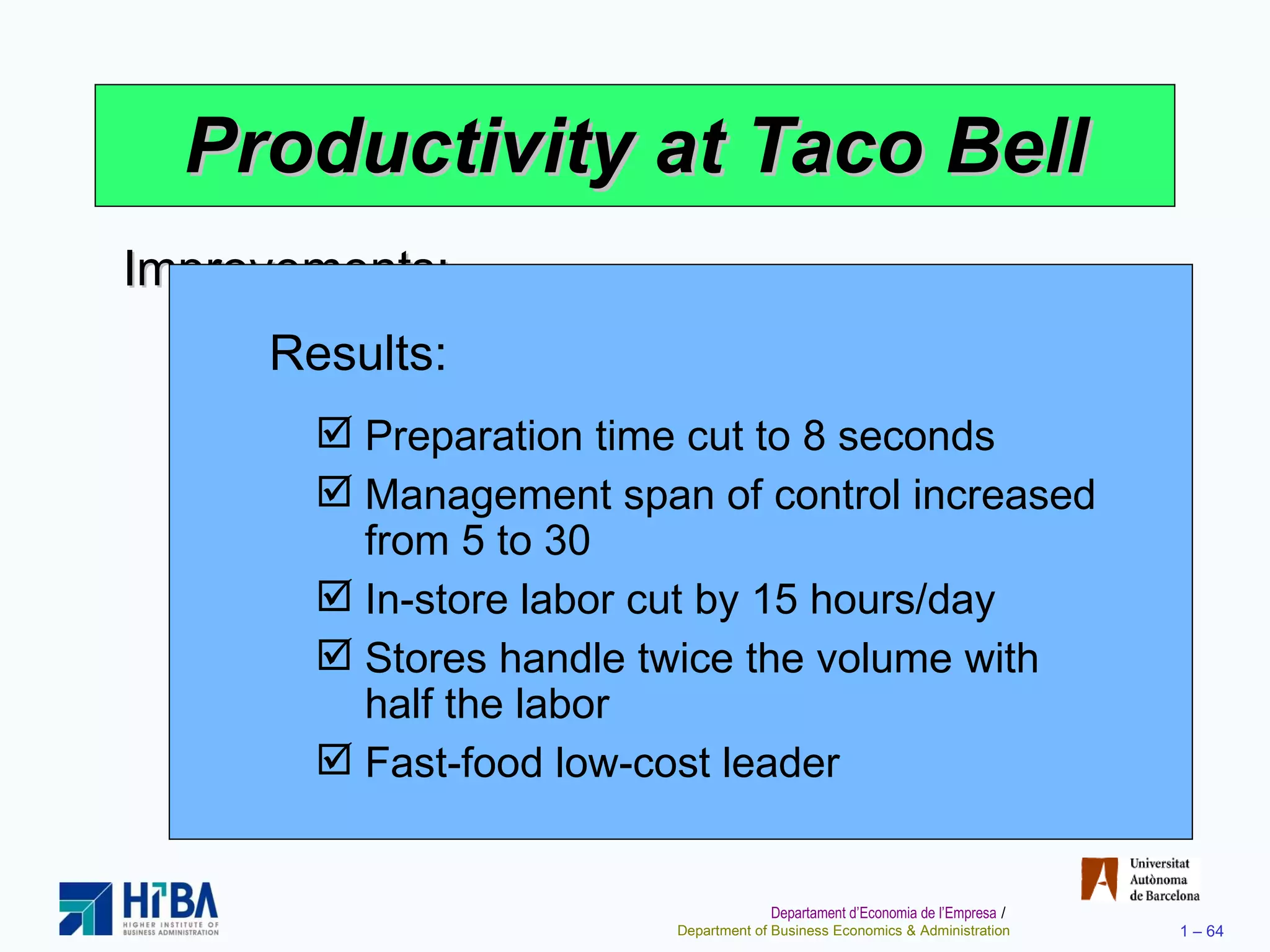 Productivity at Taco Bell Improvements: Revised the menu  Designed meals for easy preparation Shifted some preparation to suppliers Efficient layout and automation Training and employee empowerment Results: Preparation time cut to 8 seconds Management span of control increased from 5 to 30 In-store labor cut by 15 hours/day Stores handle twice the volume with half the labor Fast-food low-cost leader 