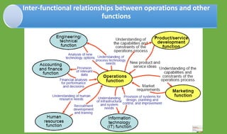 Operations and productivity | PPTX