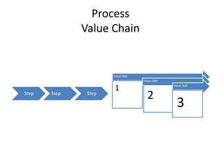 Operations and Supply Chain Management | PPTX