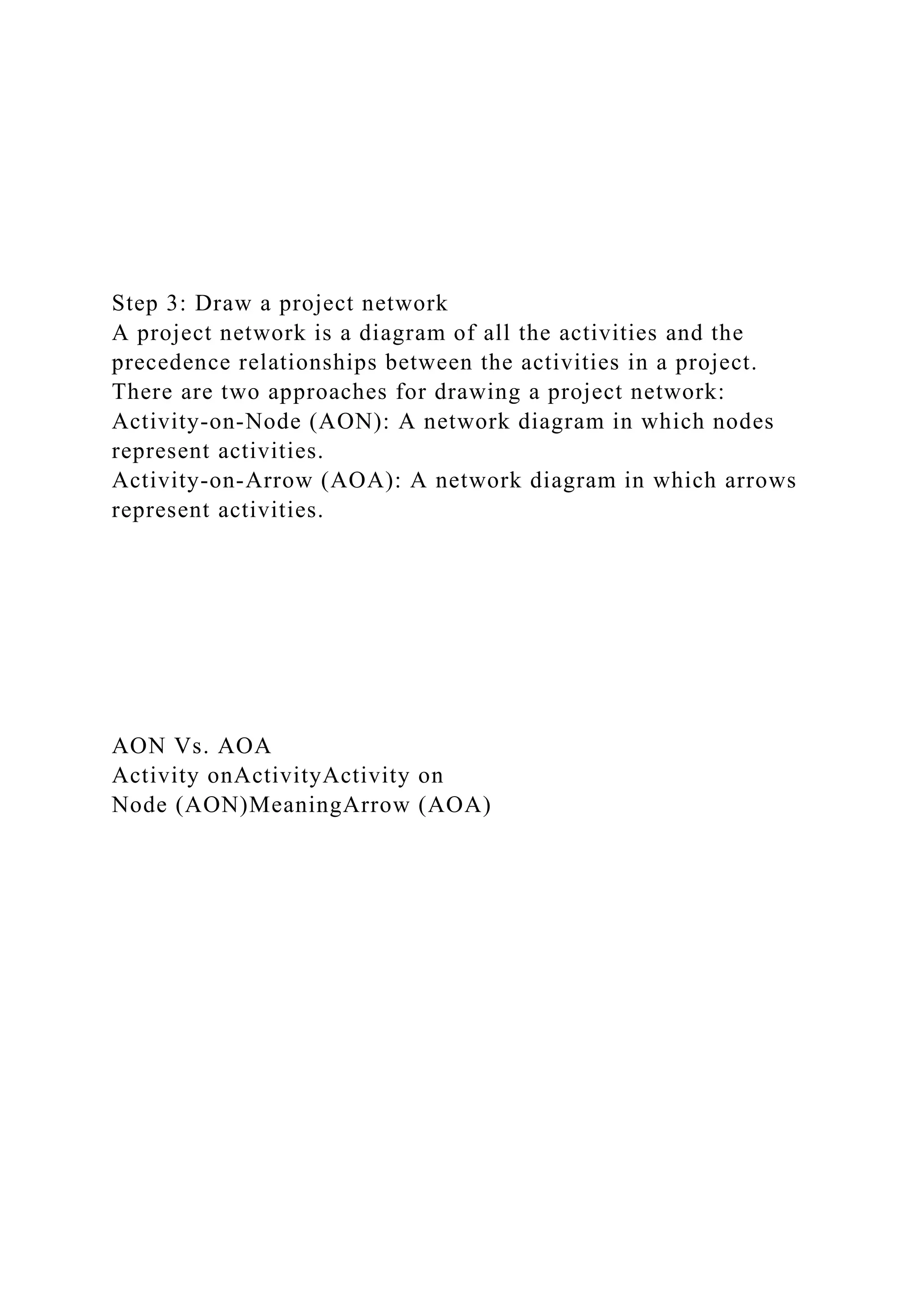Step 3: Draw a project network
A project network is a diagram of all the activities and the
precedence relationships between the activities in a project.
There are two approaches for drawing a project network:
Activity-on-Node (AON): A network diagram in which nodes
represent activities.
Activity-on-Arrow (AOA): A network diagram in which arrows
represent activities.
AON Vs. AOA
Activity onActivityActivity on
Node (AON)MeaningArrow (AOA)
 