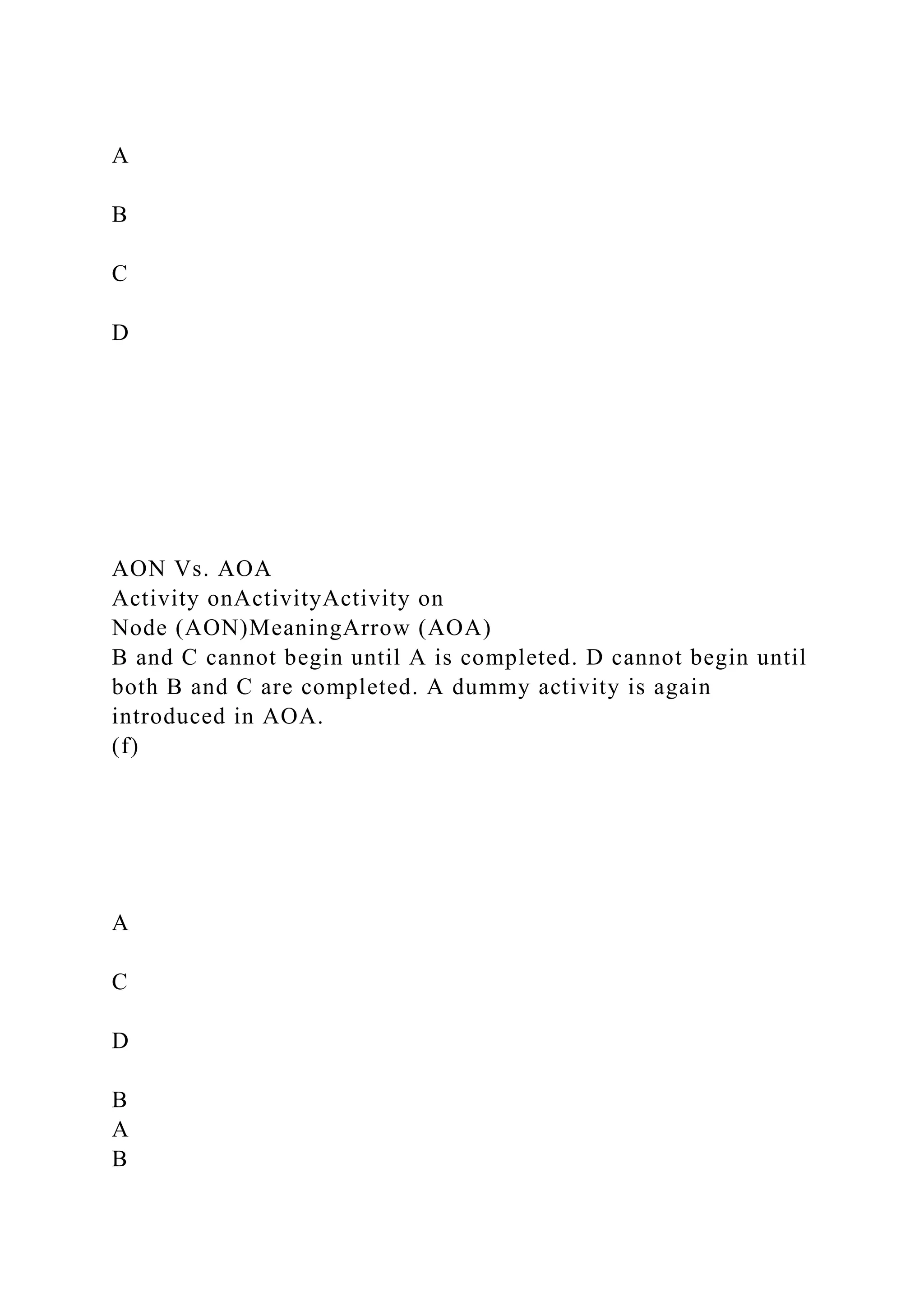 A
B
C
D
AON Vs. AOA
Activity onActivityActivity on
Node (AON)MeaningArrow (AOA)
B and C cannot begin until A is completed. D cannot begin until
both B and C are completed. A dummy activity is again
introduced in AOA.
(f)
A
C
D
B
A
B
 