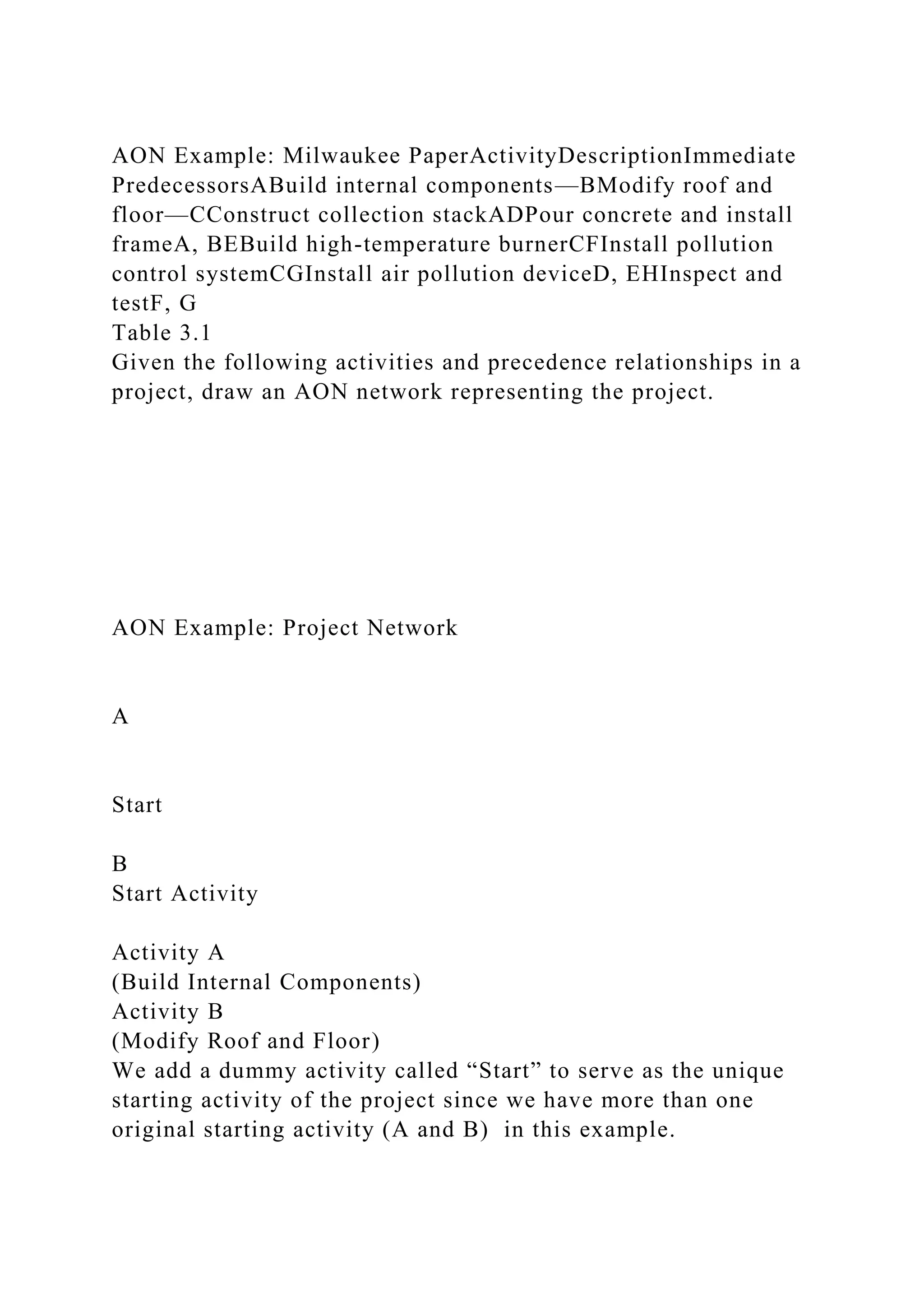AON Example: Milwaukee PaperActivityDescriptionImmediate
PredecessorsABuild internal components—BModify roof and
floor—CConstruct collection stackADPour concrete and install
frameA, BEBuild high-temperature burnerCFInstall pollution
control systemCGInstall air pollution deviceD, EHInspect and
testF, G
Table 3.1
Given the following activities and precedence relationships in a
project, draw an AON network representing the project.
AON Example: Project Network
A
Start
B
Start Activity
Activity A
(Build Internal Components)
Activity B
(Modify Roof and Floor)
We add a dummy activity called “Start” to serve as the unique
starting activity of the project since we have more than one
original starting activity (A and B) in this example.
 