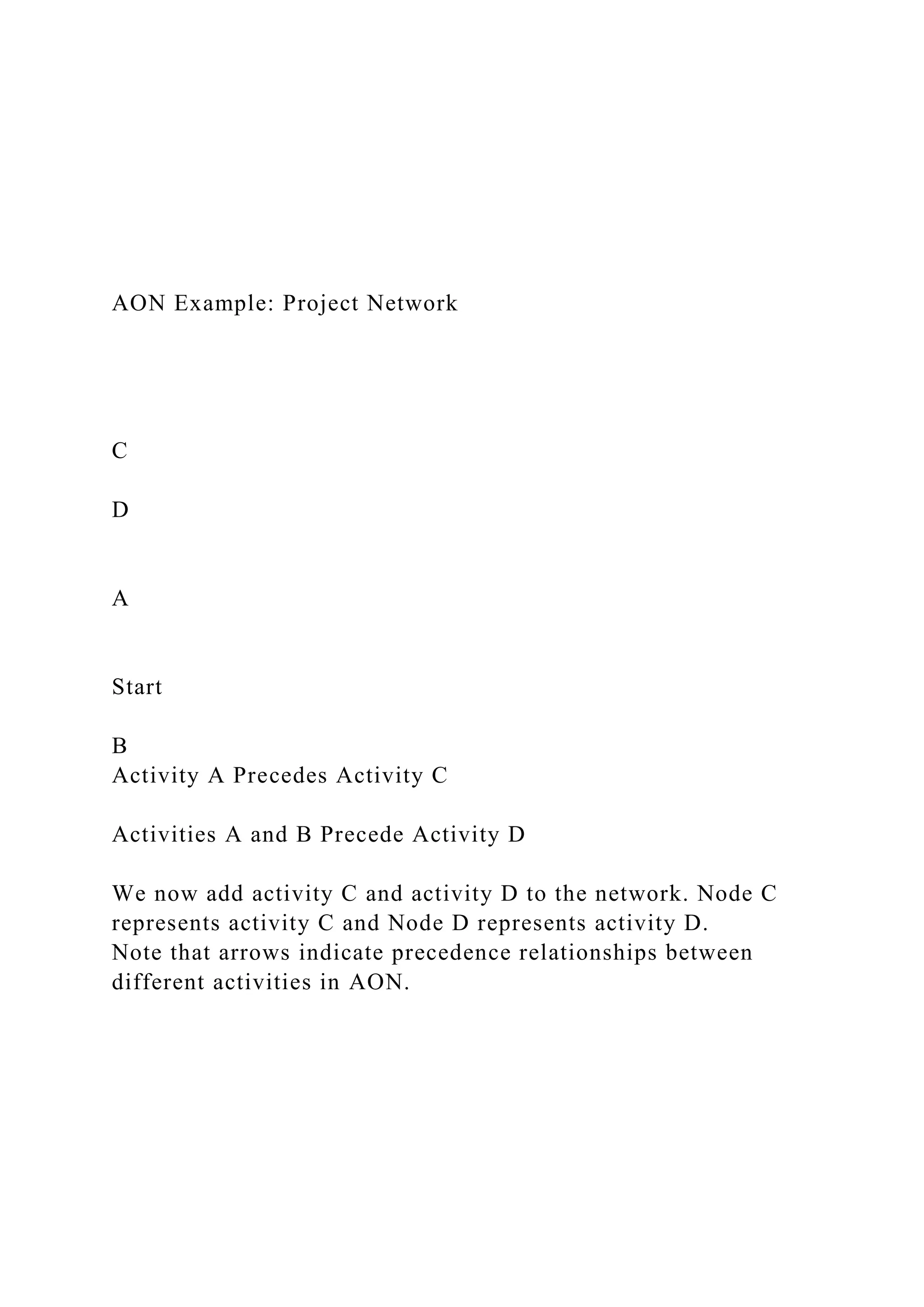 AON Example: Project Network
C
D
A
Start
B
Activity A Precedes Activity C
Activities A and B Precede Activity D
We now add activity C and activity D to the network. Node C
represents activity C and Node D represents activity D.
Note that arrows indicate precedence relationships between
different activities in AON.
 