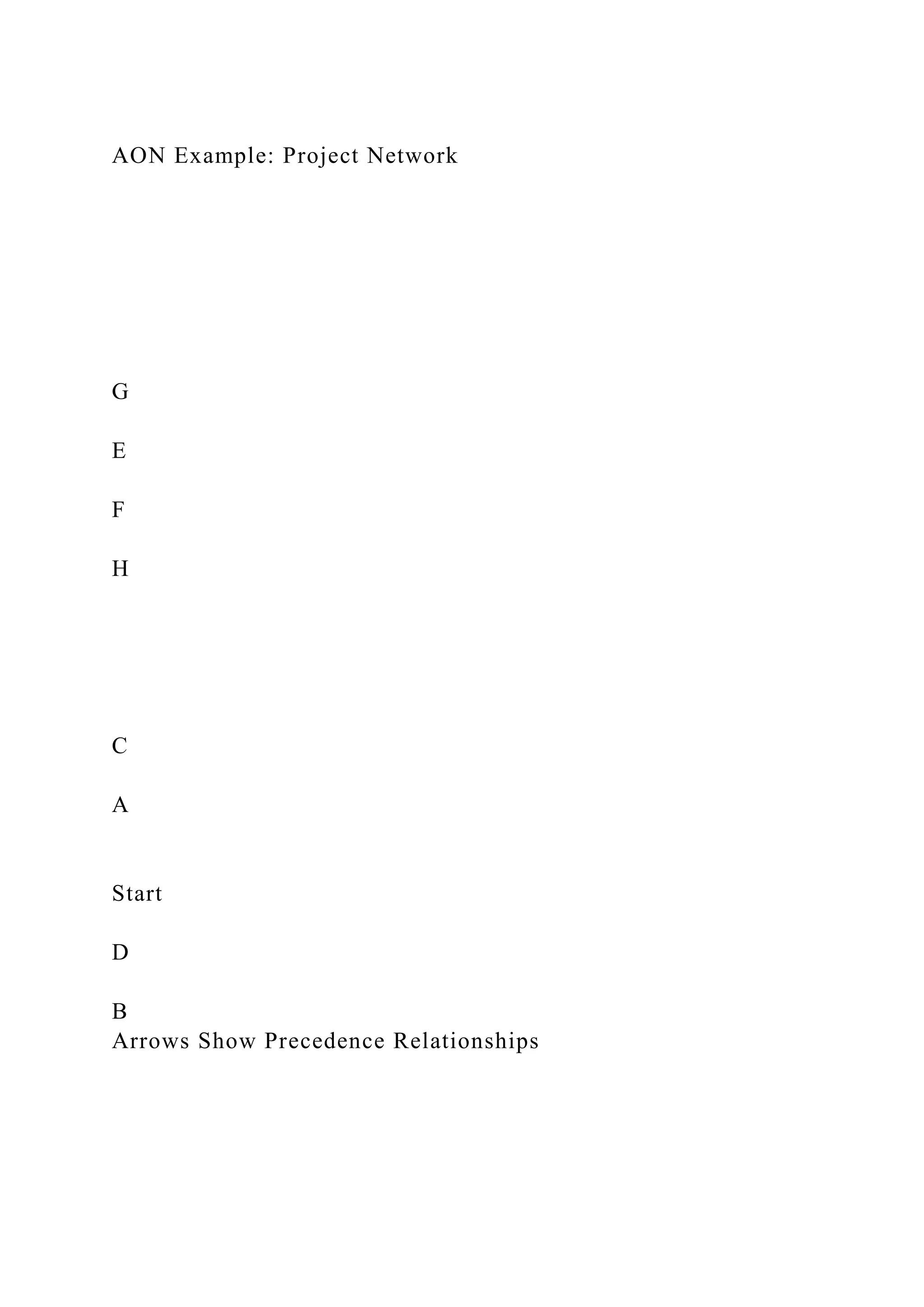 AON Example: Project Network
G
E
F
H
C
A
Start
D
B
Arrows Show Precedence Relationships
 