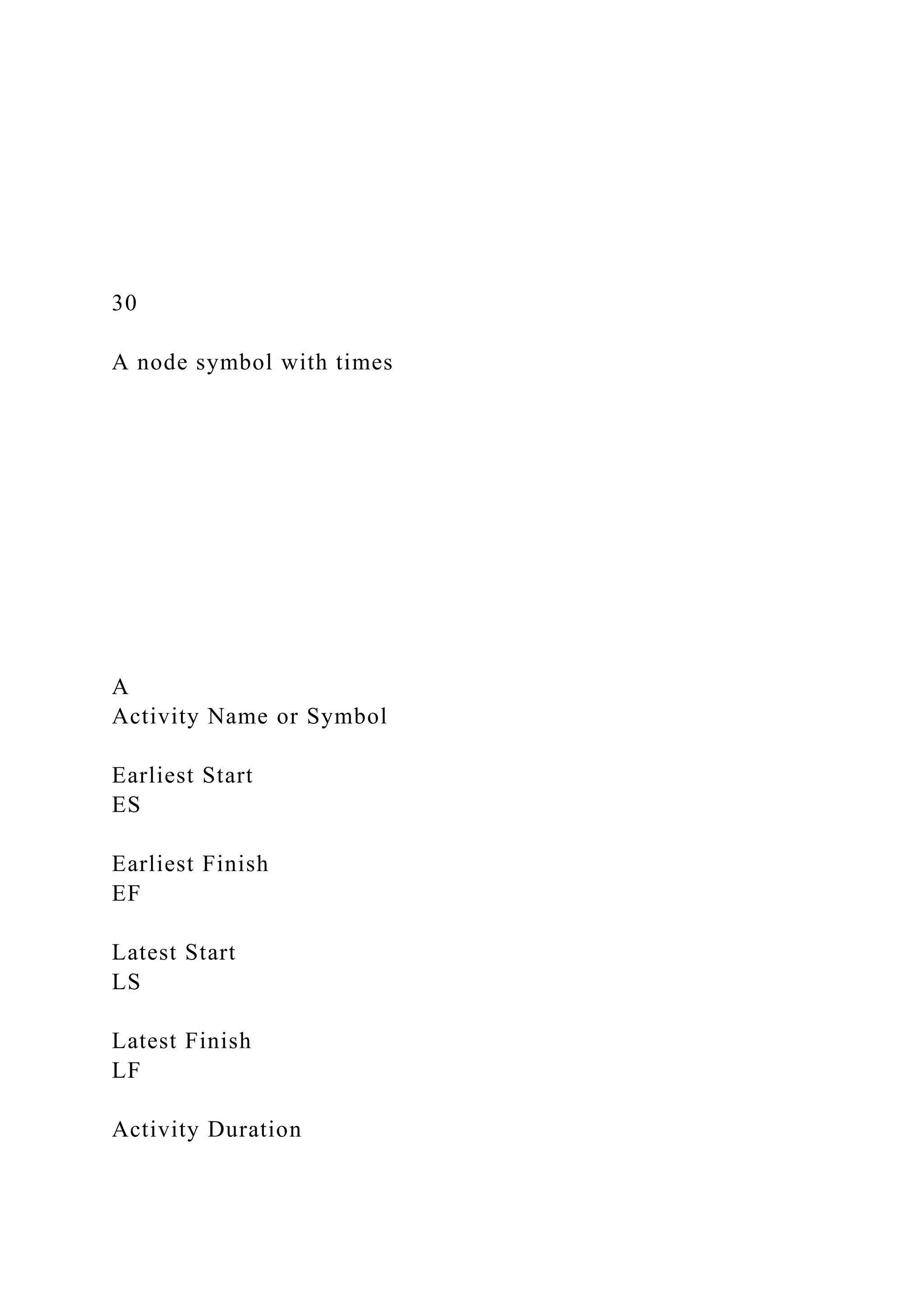 30
A node symbol with times
A
Activity Name or Symbol
Earliest Start
ES
Earliest Finish
EF
Latest Start
LS
Latest Finish
LF
Activity Duration
 