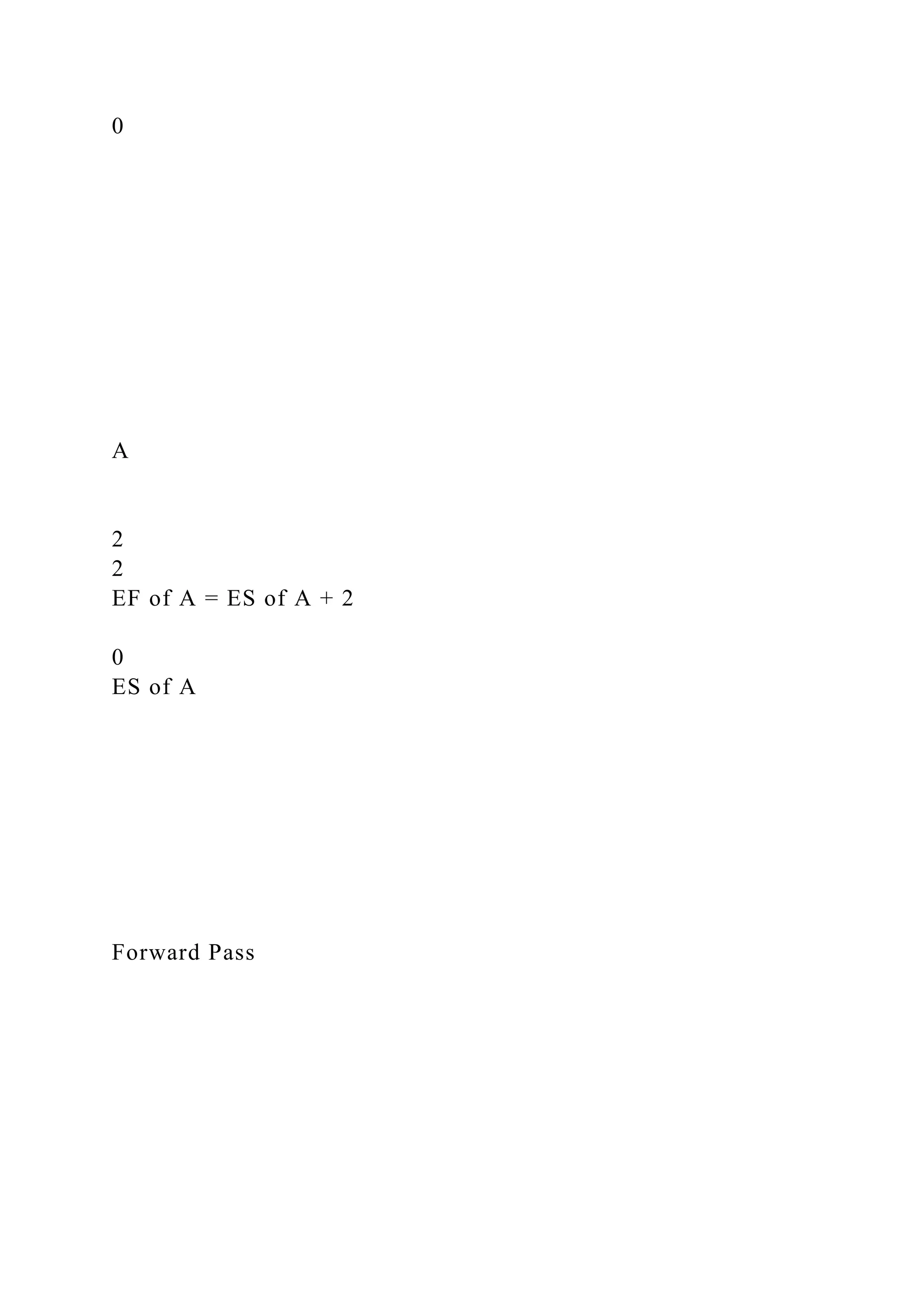 0
A
2
2
EF of A = ES of A + 2
0
ES of A
Forward Pass
 