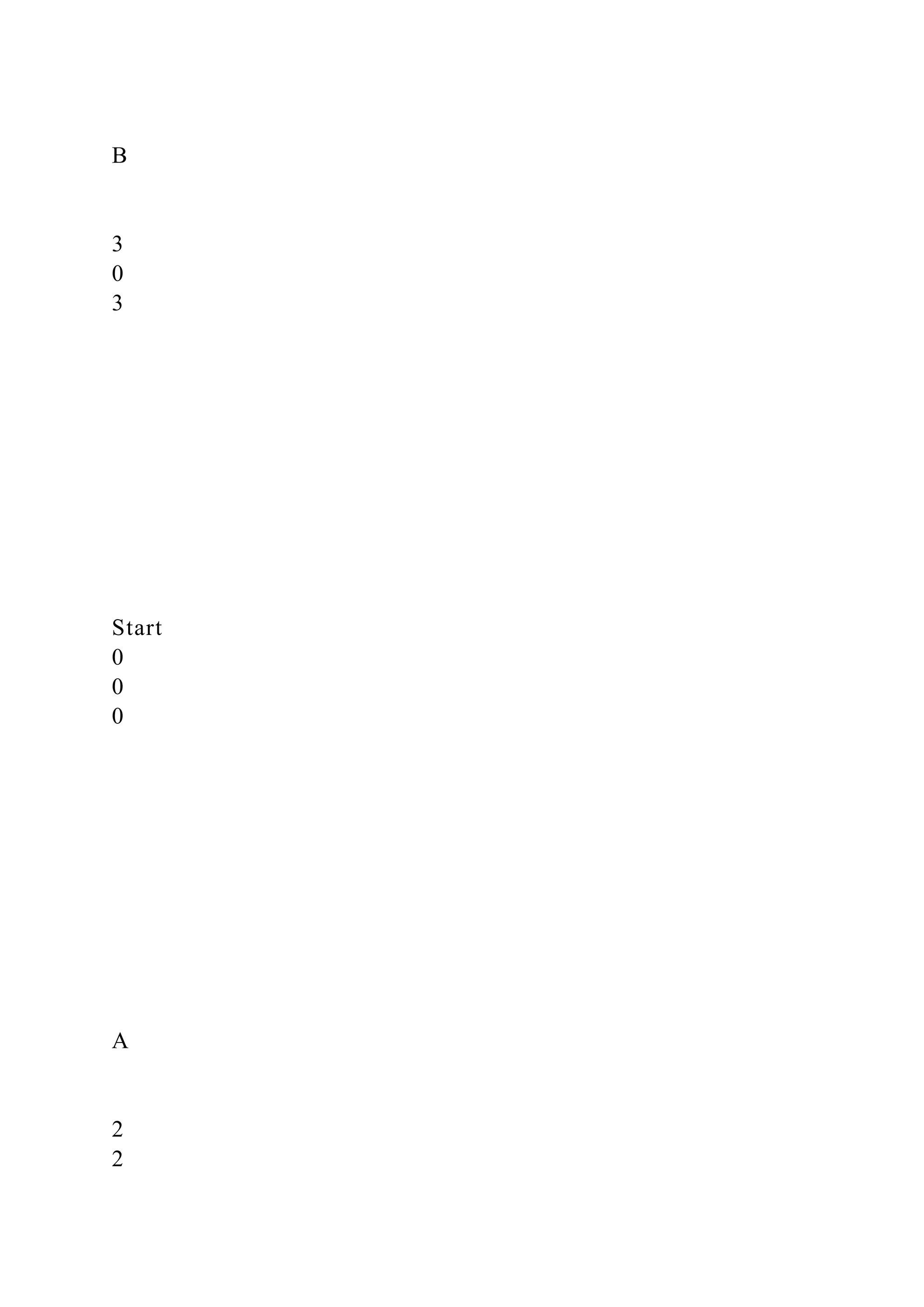 B
3
0
3
Start
0
0
0
A
2
2
 