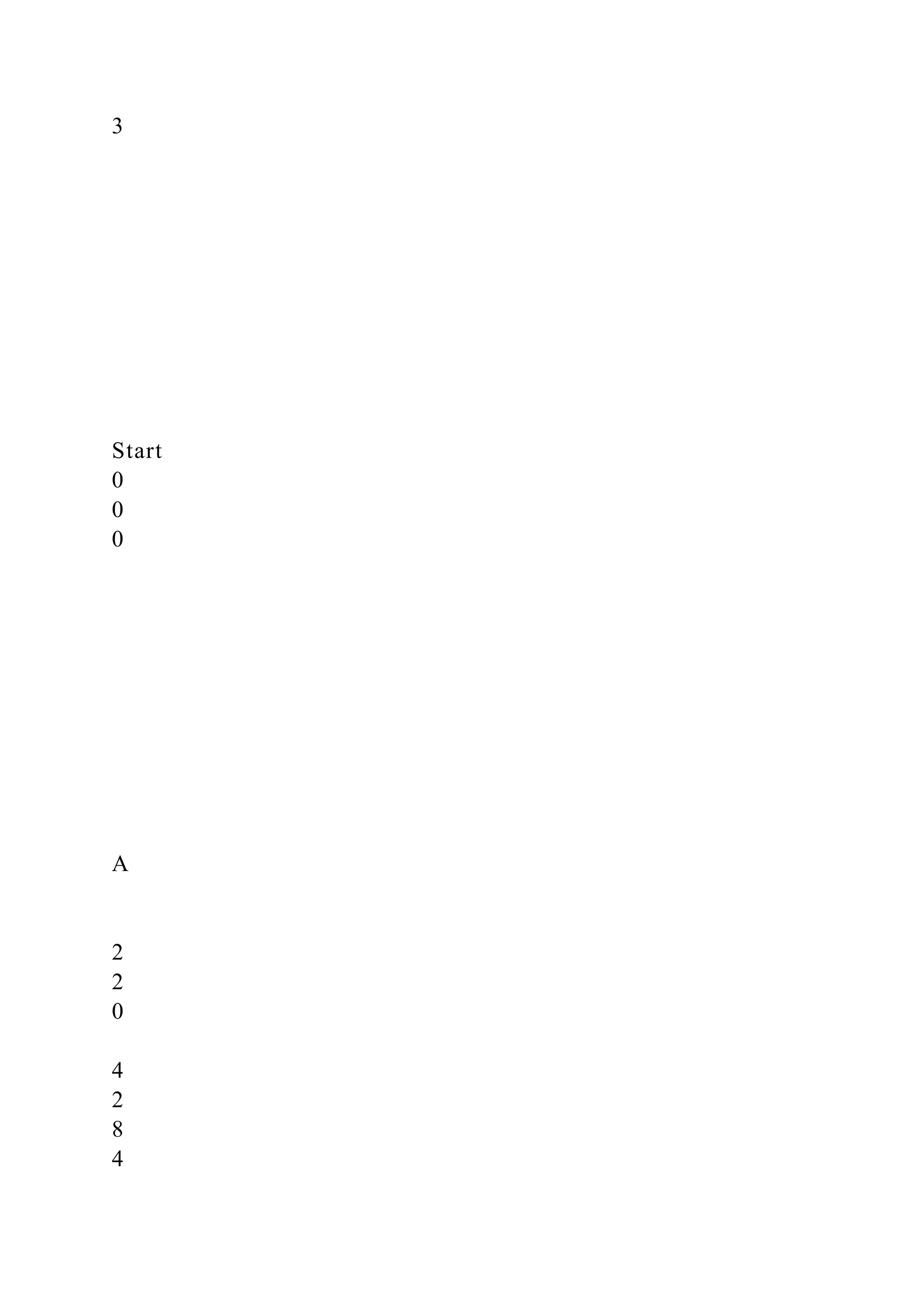 3
Start
0
0
0
A
2
2
0
4
2
8
4
 