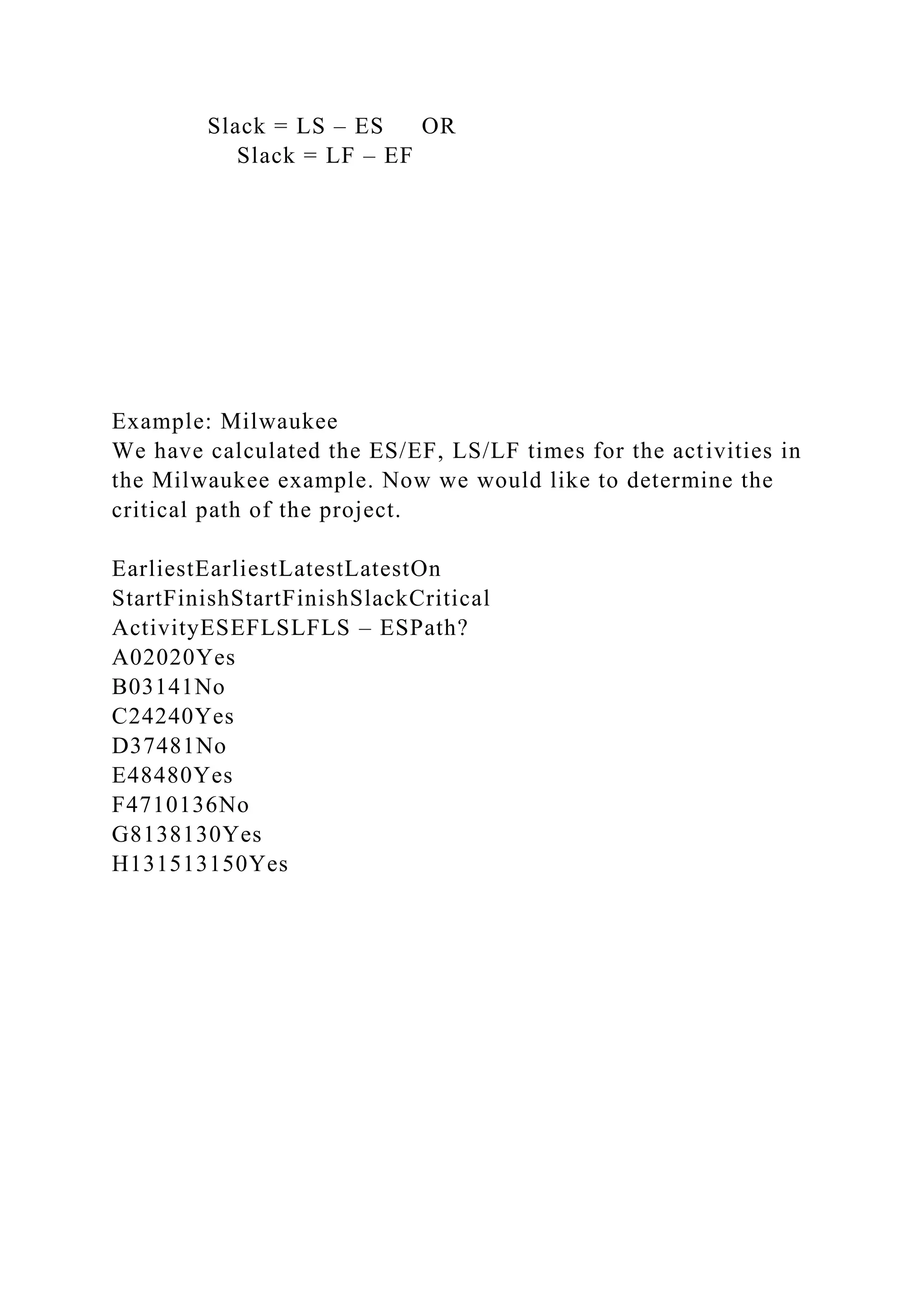 Slack = LS – ES OR
Slack = LF – EF
Example: Milwaukee
We have calculated the ES/EF, LS/LF times for the activities in
the Milwaukee example. Now we would like to determine the
critical path of the project.
EarliestEarliestLatestLatestOn
StartFinishStartFinishSlackCritical
ActivityESEFLSLFLS – ESPath?
A02020Yes
B03141No
C24240Yes
D37481No
E48480Yes
F4710136No
G8138130Yes
H131513150Yes
 