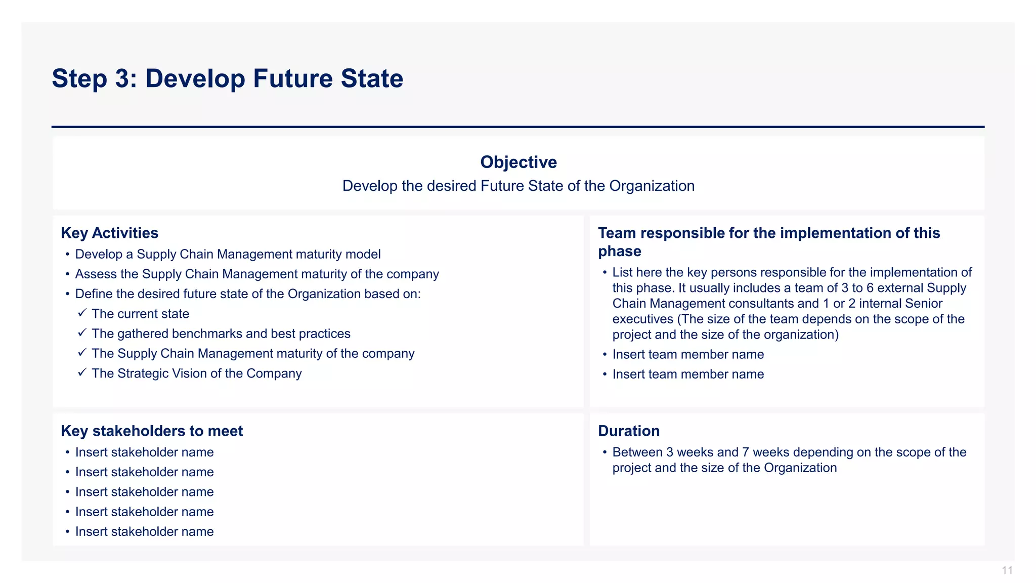 Step 3: Develop Future State
11
Objective
Develop the desired Future State of the Organization
Key Activities
• Develop a Supply Chain Management maturity model
• Assess the Supply Chain Management maturity of the company
• Define the desired future state of the Organization based on:
 The current state
 The gathered benchmarks and best practices
 The Supply Chain Management maturity of the company
 The Strategic Vision of the Company
Team responsible for the implementation of this
phase
• List here the key persons responsible for the implementation of
this phase. It usually includes a team of 3 to 6 external Supply
Chain Management consultants and 1 or 2 internal Senior
executives (The size of the team depends on the scope of the
project and the size of the organization)
• Insert team member name
• Insert team member name
Key stakeholders to meet
• Insert stakeholder name
• Insert stakeholder name
• Insert stakeholder name
• Insert stakeholder name
• Insert stakeholder name
Duration
• Between 3 weeks and 7 weeks depending on the scope of the
project and the size of the Organization
 