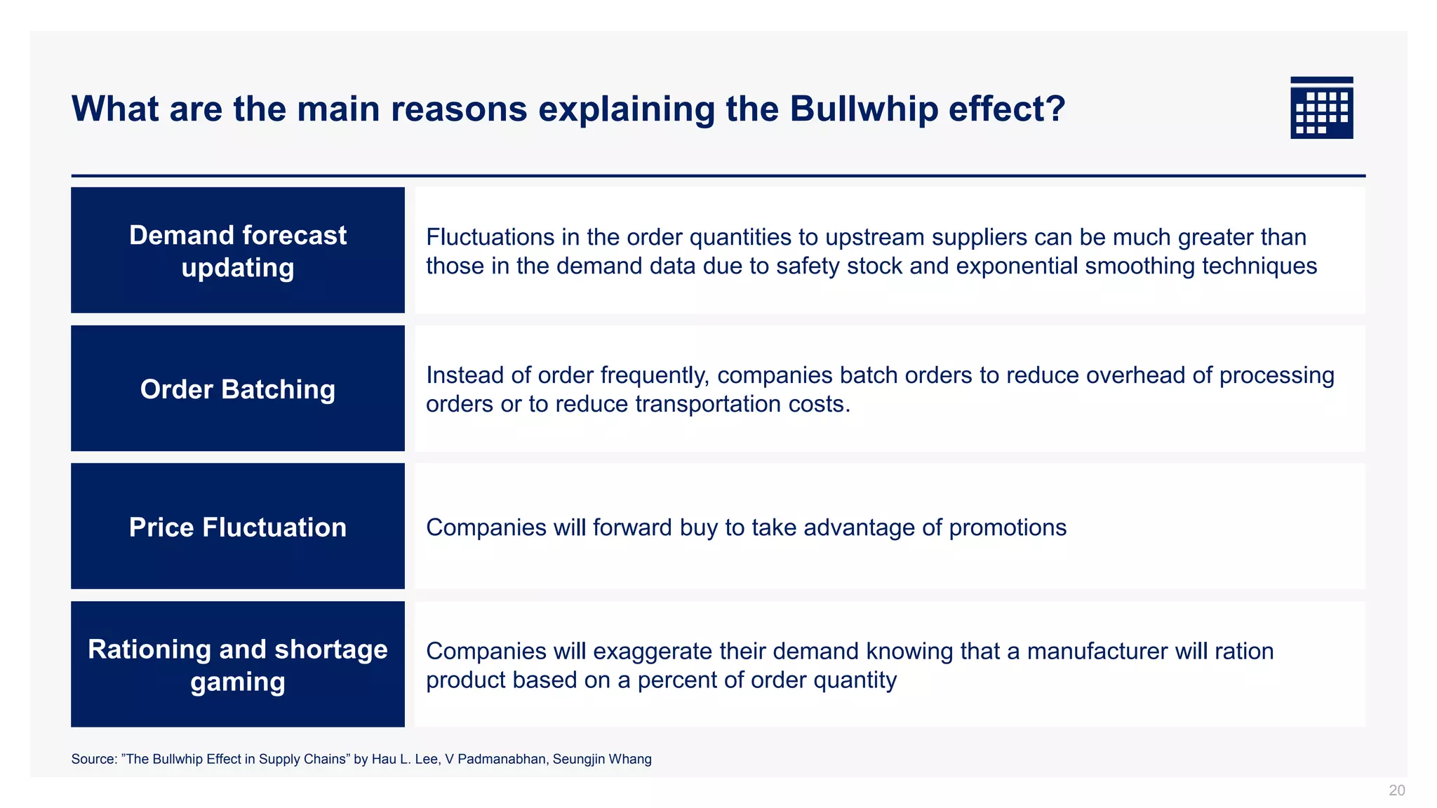 What are the main reasons explaining the Bullwhip effect?
20
Source: ”The Bullwhip Effect in Supply Chains” by Hau L. Lee, V Padmanabhan, Seungjin Whang
Demand forecast
updating
Fluctuations in the order quantities to upstream suppliers can be much greater than
those in the demand data due to safety stock and exponential smoothing techniques
Order Batching
Instead of order frequently, companies batch orders to reduce overhead of processing
orders or to reduce transportation costs.
Price Fluctuation Companies will forward buy to take advantage of promotions
Rationing and shortage
gaming
Companies will exaggerate their demand knowing that a manufacturer will ration
product based on a percent of order quantity
 