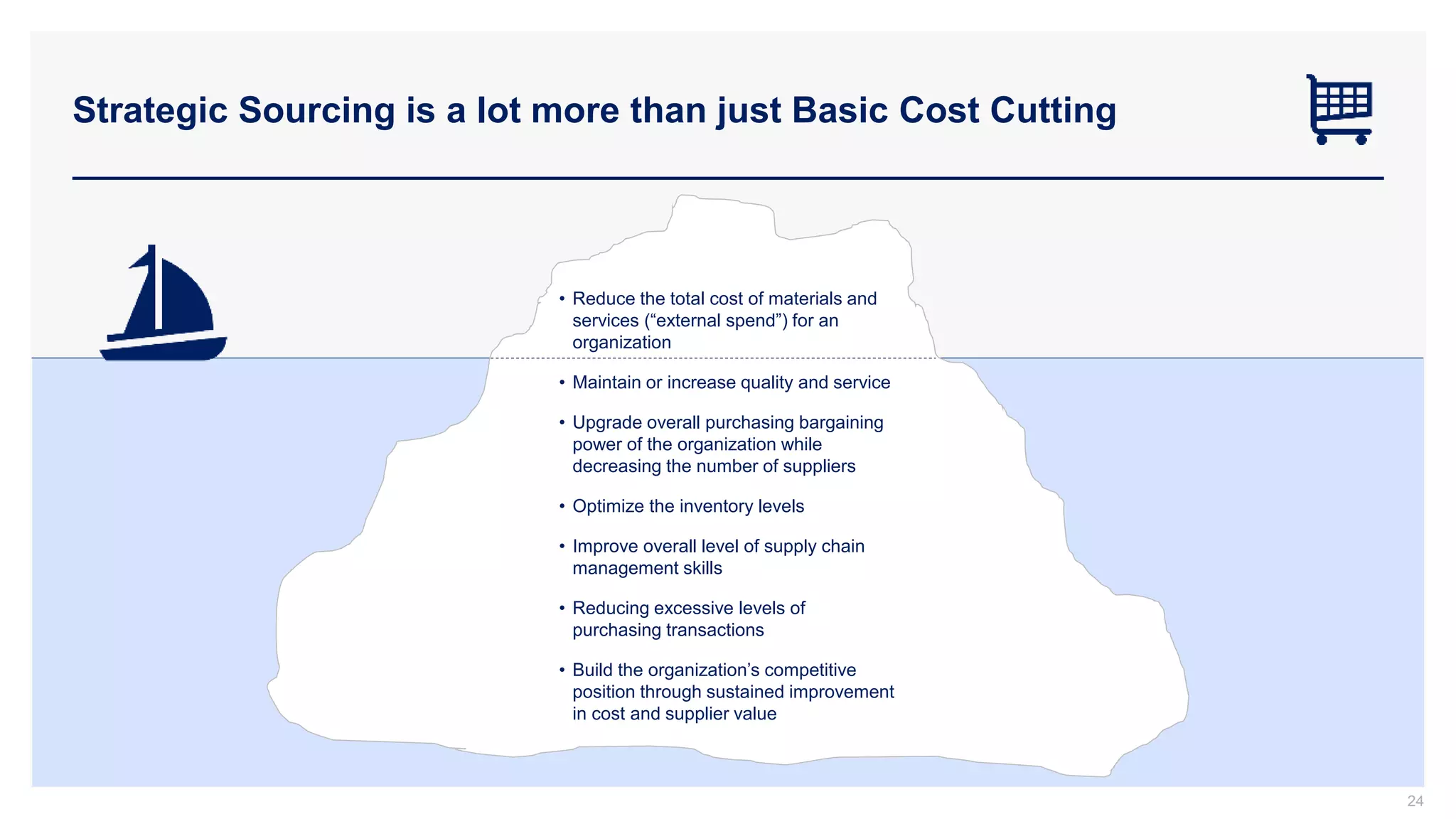 Strategic Sourcing is a lot more than just Basic Cost Cutting
24
• Reduce the total cost of materials and
services (“external spend”) for an
organization
• Maintain or increase quality and service
• Upgrade overall purchasing bargaining
power of the organization while
decreasing the number of suppliers
• Optimize the inventory levels
• Improve overall level of supply chain
management skills
• Reducing excessive levels of
purchasing transactions
• Build the organization’s competitive
position through sustained improvement
in cost and supplier value
 
