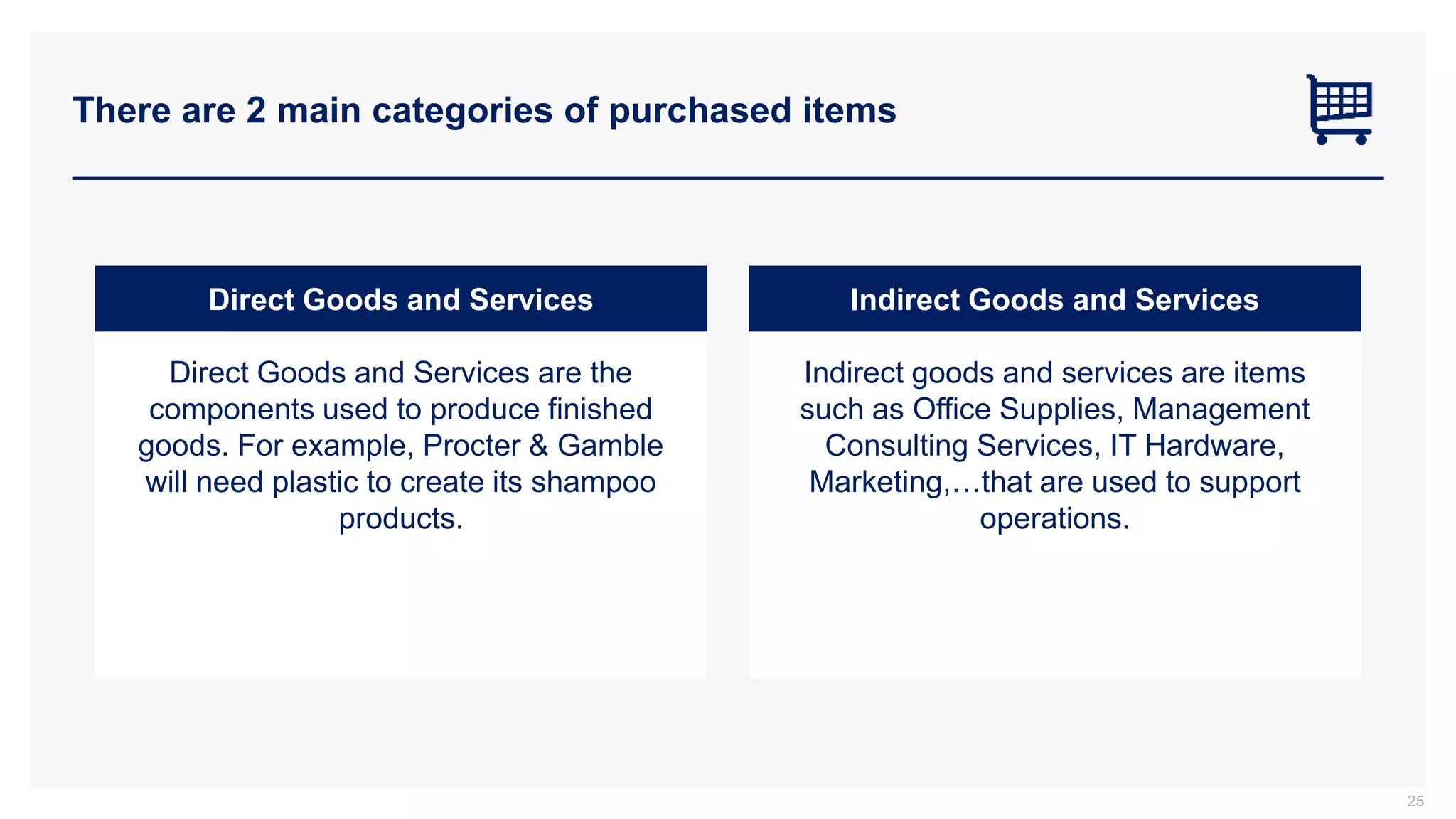 There are 2 main categories of purchased items
25
Direct Goods and Services Indirect Goods and Services
Direct Goods and Services are the
components used to produce finished
goods. For example, Procter & Gamble
will need plastic to create its shampoo
products.
Indirect goods and services are items
such as Office Supplies, Management
Consulting Services, IT Hardware,
Marketing,…that are used to support
operations.
 