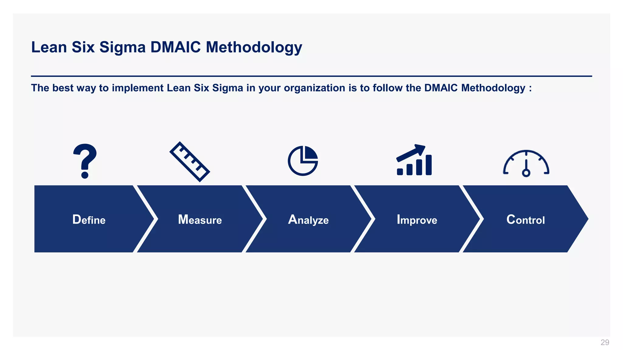 Lean Six Sigma DMAIC Methodology
29
Define Measure Analyze Improve Control
The best way to implement Lean Six Sigma in your organization is to follow the DMAIC Methodology :
 