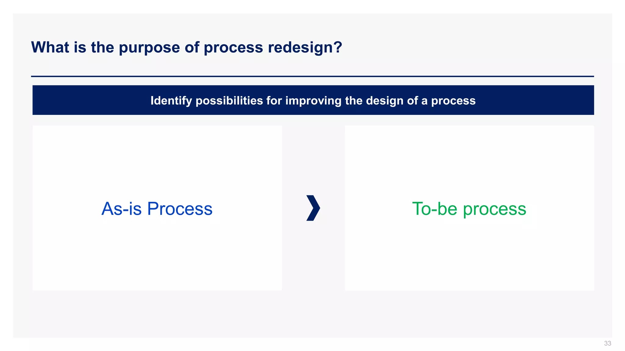 What is the purpose of process redesign?
Identify possibilities for improving the design of a process
As-is Process To-be process
33
 