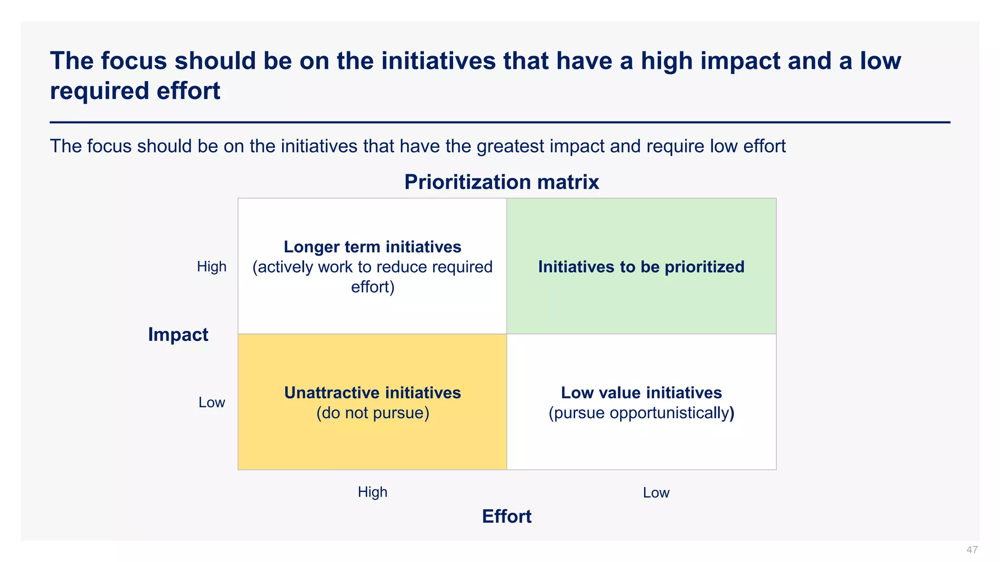 The focus should be on the initiatives that have a high impact and a low
required effort
47
The focus should be on the initiatives that have the greatest impact and require low effort
Impact
Effort
Prioritization matrix
Low
High
Low
High
Longer term initiatives
(actively work to reduce required
effort)
Initiatives to be prioritized
Unattractive initiatives
(do not pursue)
Low value initiatives
(pursue opportunistically)
 