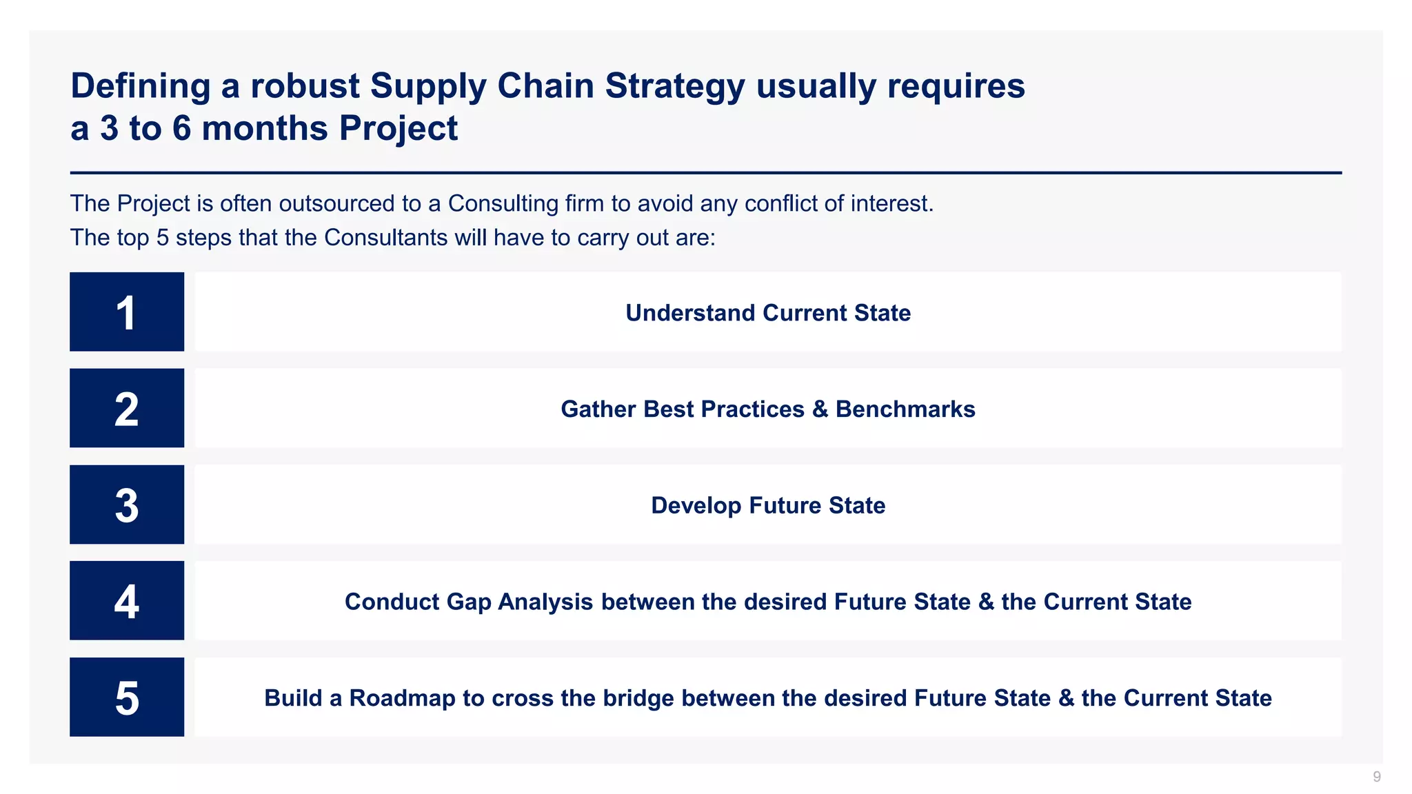 Defining a robust Supply Chain Strategy usually requires
a 3 to 6 months Project
9
The Project is often outsourced to a Consulting firm to avoid any conflict of interest.
The top 5 steps that the Consultants will have to carry out are:
1 Understand Current State
2 Gather Best Practices & Benchmarks
3 Develop Future State
4 Conduct Gap Analysis between the desired Future State & the Current State
5 Build a Roadmap to cross the bridge between the desired Future State & the Current State
 