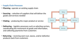 • Supply Chain Processes
• Planning –operate an existing supply chain
• Sourcing – selection of suppliers that will deliver the
goods and services needed
• Making – producing the major product or service
• Delivering – logistics processes such as selecting carriers,
coordinating the movement of goods and information,
and collecting payments from customers
• Returning – receiving worn-out, excess, and/or defective
products back from customers
 