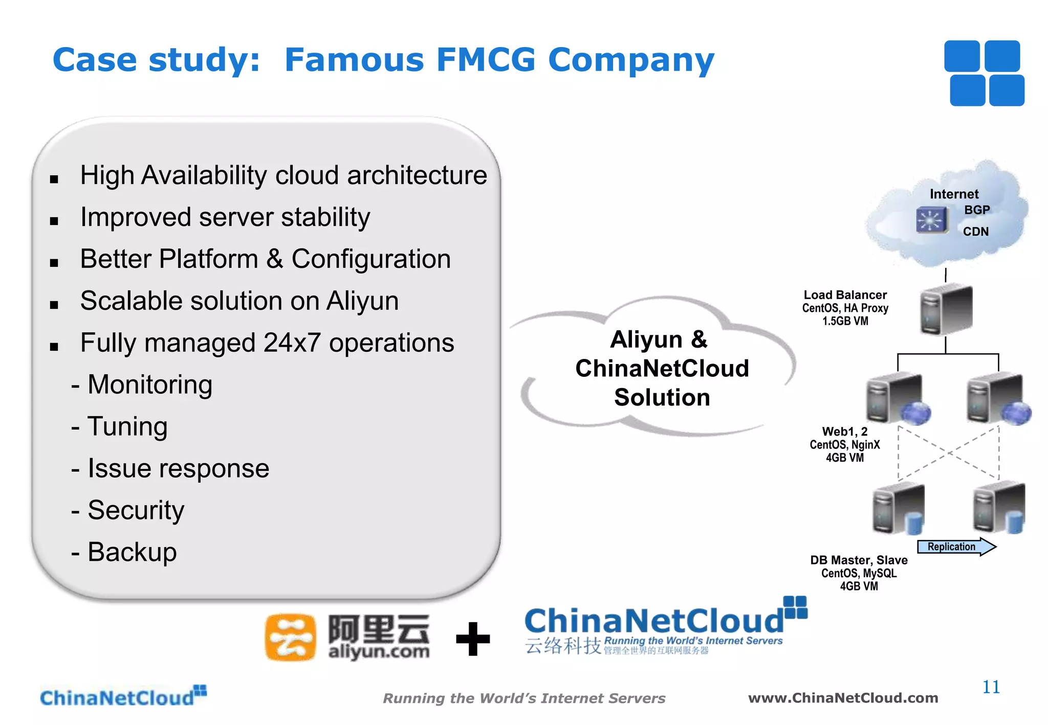 Case study: Famous FMCG Company



High Availability cloud architecture

Internet
BGP



Improved server stability



Better Platform & Configuration



Scalable solution on Aliyun



Fully managed 24x7 operations

CDN

Load Balancer
CentOS, HA Proxy
1.5GB VM

- Monitoring

Aliyun &
ChinaNetCloud
Solution

- Tuning

Web1, 2
CentOS, NginX
4GB VM

- Issue response
- Security

Replication

- Backup

DB Master, Slave
CentOS, MySQL
4GB VM

+
Running the World’s Internet Servers

www.ChinaNetCloud.com

11

 