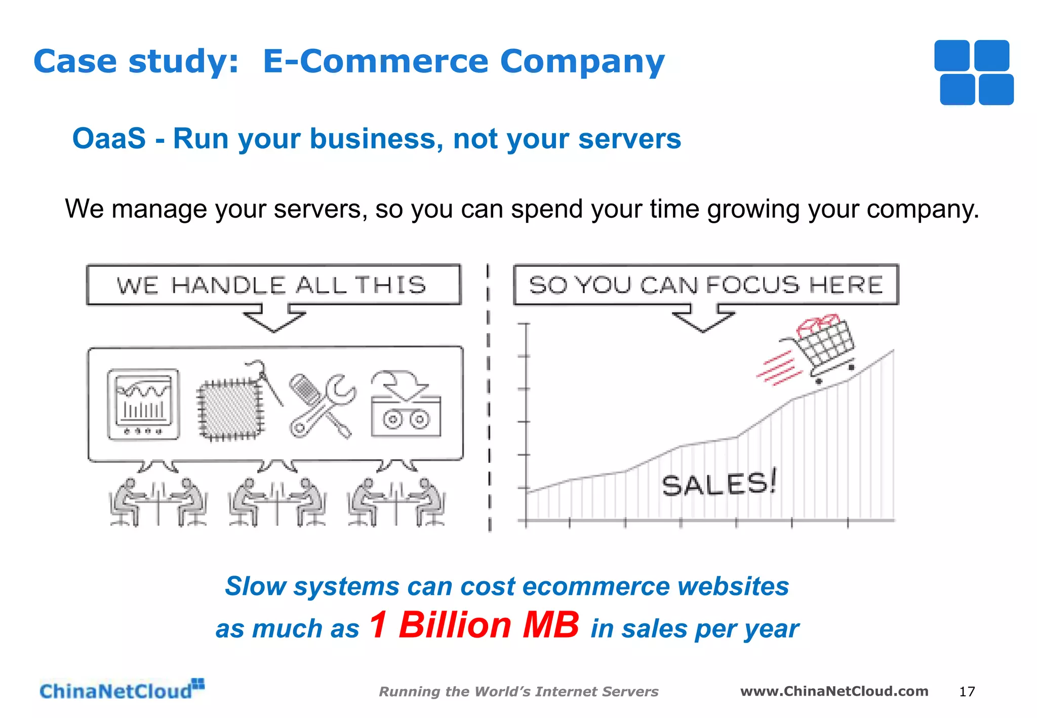 Case study: E-Commerce Company
OaaS - Run your business, not your servers
We manage your servers, so you can spend your time growing your company.

Slow systems can cost ecommerce websites
as much as 1

Billion MB in sales per year

Running the World’s Internet Servers

www.ChinaNetCloud.com

17

 
