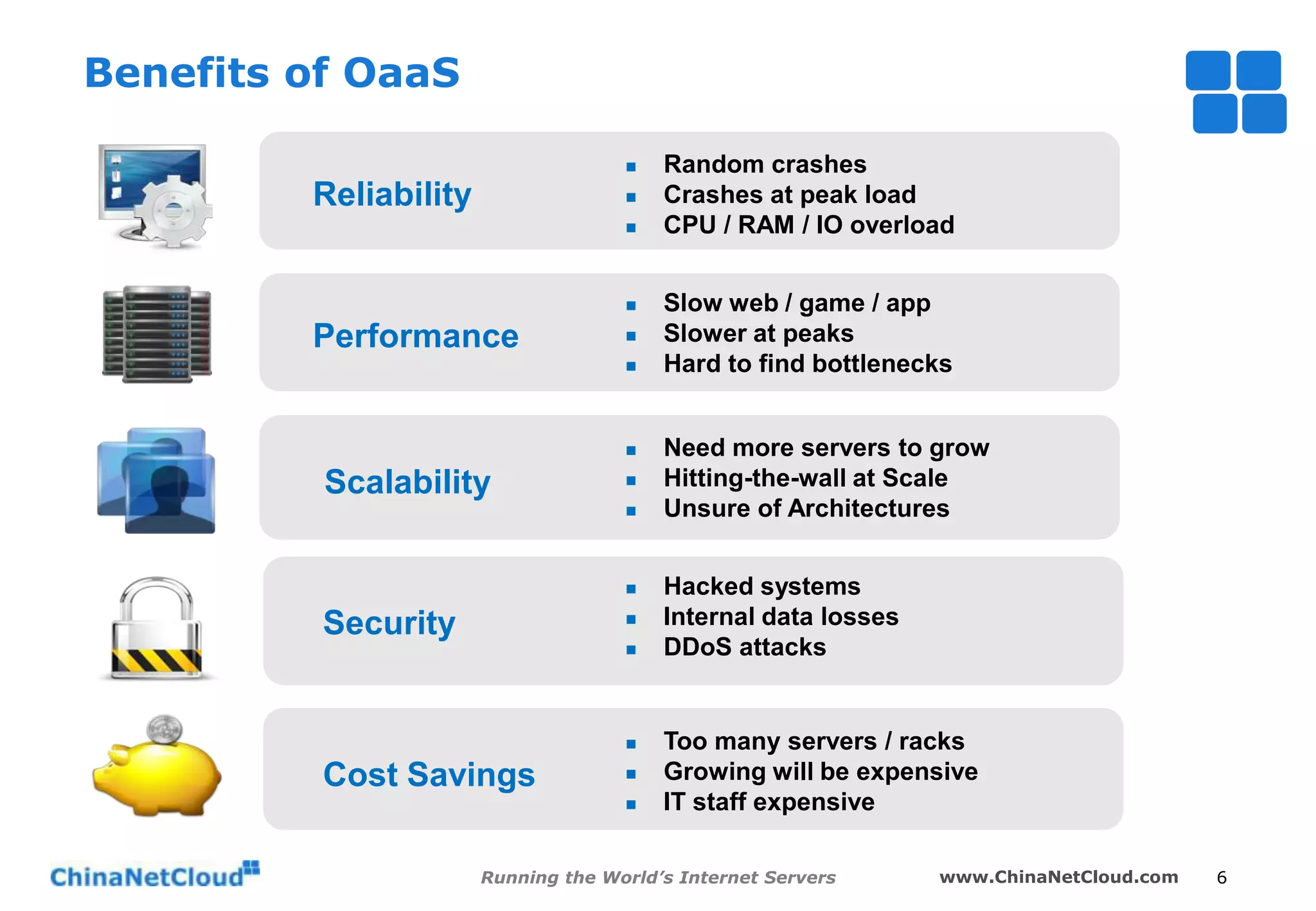 Benefits of OaaS


Reliability






Performance






Scalability






Security






Cost Savings




Random crashes
Crashes at peak load
CPU / RAM / IO overload
Slow web / game / app
Slower at peaks
Hard to find bottlenecks
Need more servers to grow
Hitting-the-wall at Scale
Unsure of Architectures
Hacked systems
Internal data losses
DDoS attacks

Too many servers / racks
Growing will be expensive
IT staff expensive

Running the World’s Internet Servers

www.ChinaNetCloud.com

6

 