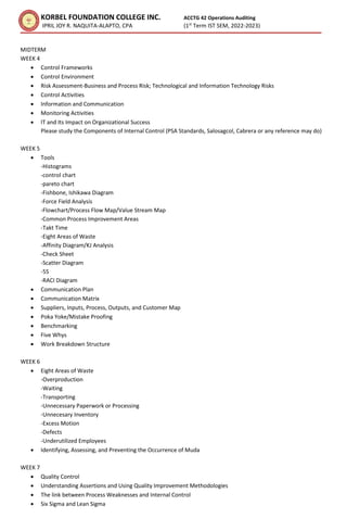 KORBEL FOUNDATION COLLEGE INC. ACCTG 42 Operations Auditing
IPRIL JOY R. NAQUITA-ALAPTO, CPA (1st
Term IST SEM, 2022-2023)
MIDTERM
WEEK 4
 Control Frameworks
 Control Environment
 Risk Assessment-Business and Process Risk; Technological and Information Technology Risks
 Control Activities
 Information and Communication
 Monitoring Activities
 IT and Its Impact on Organizational Success
Please study the Components of Internal Control (PSA Standards, Salosagcol, Cabrera or any reference may do)
WEEK 5
 Tools
-Histograms
-control chart
-pareto chart
-Fishbone, Ishikawa Diagram
-Force Field Analysis
-Flowchart/Process Flow Map/Value Stream Map
-Common Process Improvement Areas
-Takt Time
-Eight Areas of Waste
-Affinity Diagram/KJ Analysis
-Check Sheet
-Scatter Diagram
-5S
-RACI Diagram
 Communication Plan
 Communication Matrix
 Suppliers, Inputs, Process, Outputs, and Customer Map
 Poka Yoke/Mistake Proofing
 Benchmarking
 Five Whys
 Work Breakdown Structure
WEEK 6
 Eight Areas of Waste
-Overproduction
-Waiting
-Transporting
-Unnecessary Paperwork or Processing
-Unnecesary Inventory
-Excess Motion
-Defects
-Underutilized Employees
 Identifying, Assessing, and Preventing the Occurrence of Muda
WEEK 7
 Quality Control
 Understanding Assertions and Using Quality Improvement Methodologies
 The link between Process Weaknesses and Internal Control
 Six Sigma and Lean Sigma
 