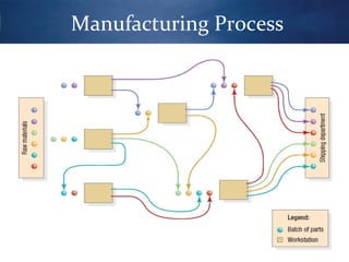 Manufacturing Process

 