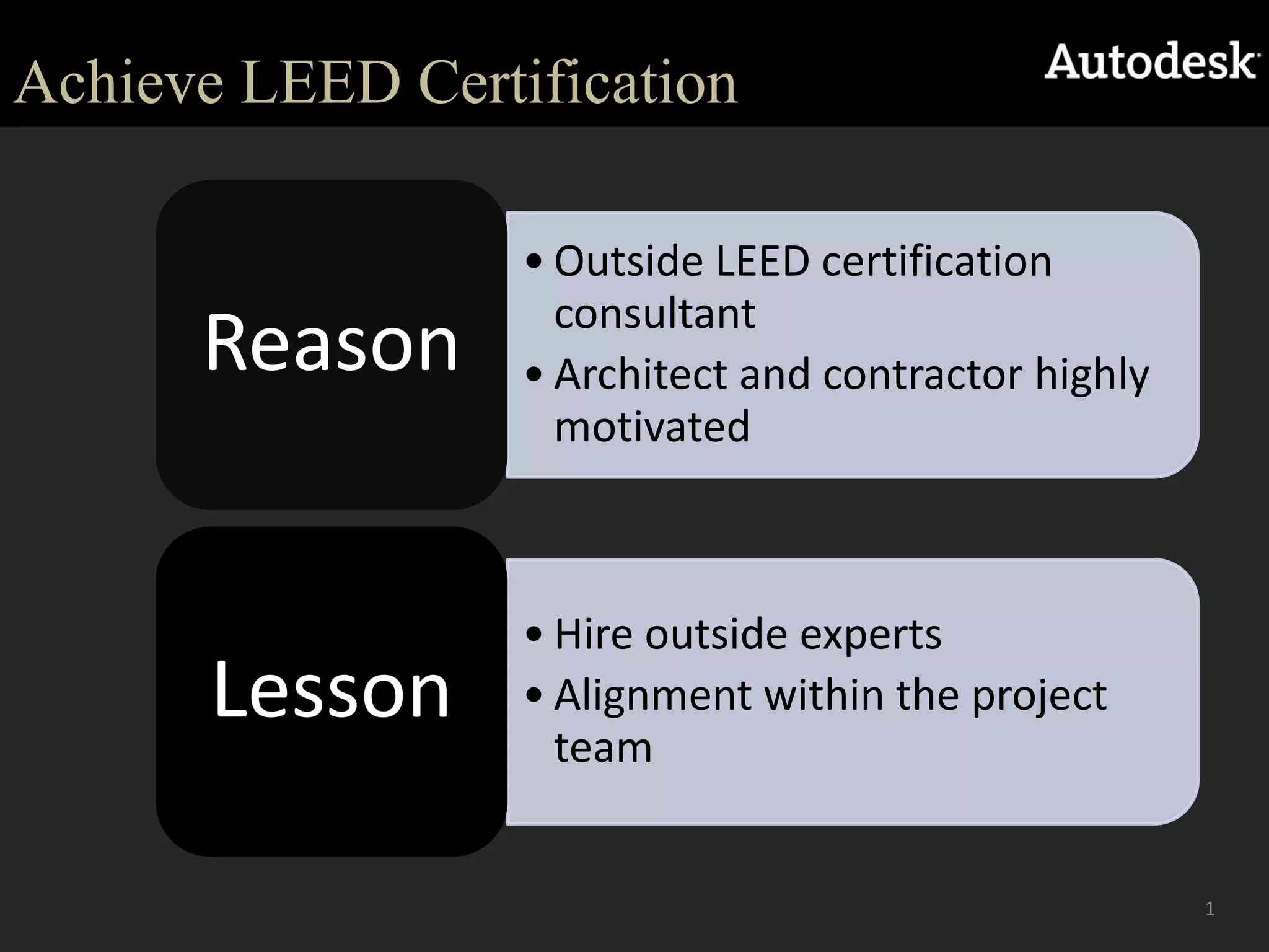 White papers and videos