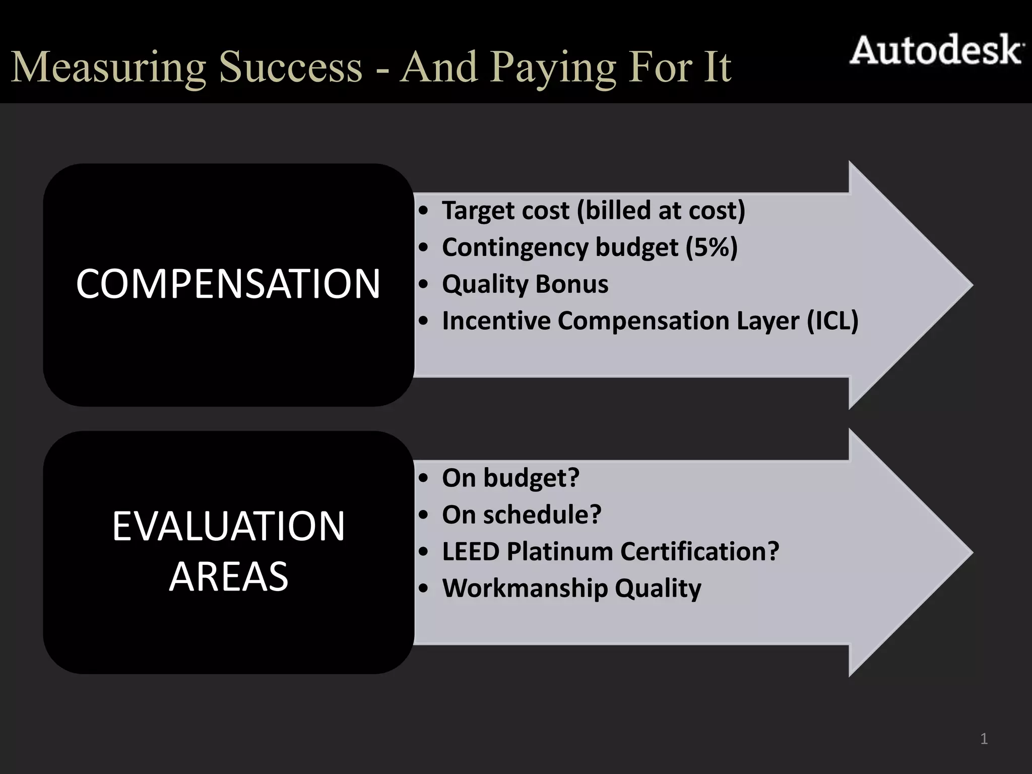 Measuring Success - And Paying For It1