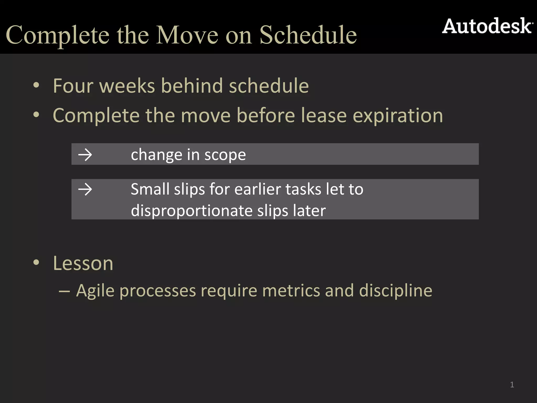 Complete the Move on ScheduleFour weeks behind scheduleComplete the move before lease expirationLessonAgile processes require metrics and discipline->	change in scope->	Small slips for earlier tasks let to 	disproportionate slips later1