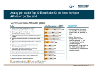 Analog gibt es die Top-10 Einzelhebel für die keine konkrete
Aktivitäten geplant sind

Top-10 Hebel: Keine Aktivitäten geplant
Hebel                                                                            Aktivitäten geplant in 20101)           KOMMENTAR
1) Optimierung bereitgestellter Backoffice Services (Helpdesk,
   Gehaltsabrechnung, etc.) [Administration & Overhead]
                                                                                    13%            40%             53%   > Insbesondere die "Optimierung
                                                                                                                           von Backoffice Services" steht
2) Optimierung bereitgestellter Backoffice Services (Promotions,
   Marketingmaterial, etc.) [Marketing & Vertrieb]
                                                                                  8%             38%         46%           nicht im Fokus der Aktivitäten in
                                                                                                                           2010
3)    Optimierung sonstiger Kosten (Seminare, Wartung, etc.) [Administration &
                                                                                   12%           33%         45%
      Overhead]
                                                                                                                         > Mit der "Optimierung
4) Anwendung prozessualer Einkaufshebel (e-procurement, online Kataloge,                                                   bereitgestellter Backoffice
                                                                                   12%           33%         45%
   etc.)
                                                                                                                           Services (Helpdesk,…)", der
5) Optimierung Lagerkosten (Standorte, Personalkapazitäten, Automatisierung,                                               "sonstigen Kosten" und der
                                                                                     15%     17%       32%
   etc.)
                                                                                                                           "Flexibilisierung der
6) Steigerung Vertriebs- und Marketingeffizienz (funktionsübergreifende
   Senkung sonstiger Marketingkosten)                                             6%       24%         30%                 Personalkosten" werden gleich bei
                                                                                                                           drei Hebeln aus dem Bereich
7) Optimierung und Flexibilisierung Personalkosten (In-/Outsourcing,
   Arbeitszeitkonten, etc.) [Administration & Overhead]                           6%       24%         30%                 "Administration & Overhead" keine
                                                                                                                           Aktivitäten geplant
8) Optimierung Produktarchitektur und Einsatz Plattform-/ Modulkonzepte           8%       22%         30%


9) Optimierung Projektkosten (Berater, IT-Systeme, Neuprojekte, etc.)             6%       24%         30%

10) Bereinigung Projektportfolio [Innovation & Entwicklung]                        10%     20%         30%

1 2   Anwendung des Hebels in 2010         1    1 = sicher nicht 2      2 = eher nicht
1) Anteil der Unternehmen, die keine Aktivitäten bzgl. des Hebels in 2010 planen

                                                                                                                                   Operations Effizienz Radar_final.pptx   11
 