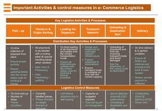 Operations excellence in logistics | PDF