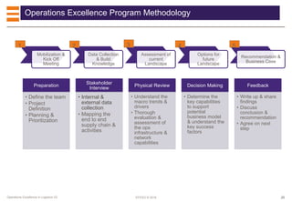Operations excellence in logistics | PDF