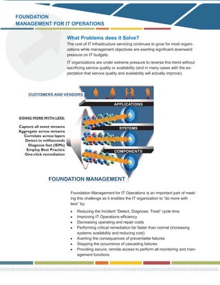 FOUNDATION
MANAGEMENT FOR IT OPERATIONS

                What Problems does it Solve?
                The cost of IT Infrastructure servicing continues to grow for most organi-
                zations while management objectives are exerting significant downward
                pressure on IT budgets.
                IT organizations are under extreme pressure to reverse this trend without
                sacrificing service quality or availability (and in many cases with the ex-
                pectation that service quality and availability will actually improve).




                  Foundation Management for IT Operations is an important part of meet-
                  ing this challenge as it enables the IT organization to “do more with
                  less” by:
                     Reducing the Incident “Detect, Diagnose, Treat” cycle time
                     Improving IT Operations efficiency
                     Decreasing operating and repair costs
                     Performing critical remediation far faster than normal (increasing
                     systems availability and reducing cost)
                     Averting the consequences of preventable failures
                     Stopping the occurrence of cascading failures
                     Providing secure, remote access to perform all monitoring and man-
                     agement functions
 