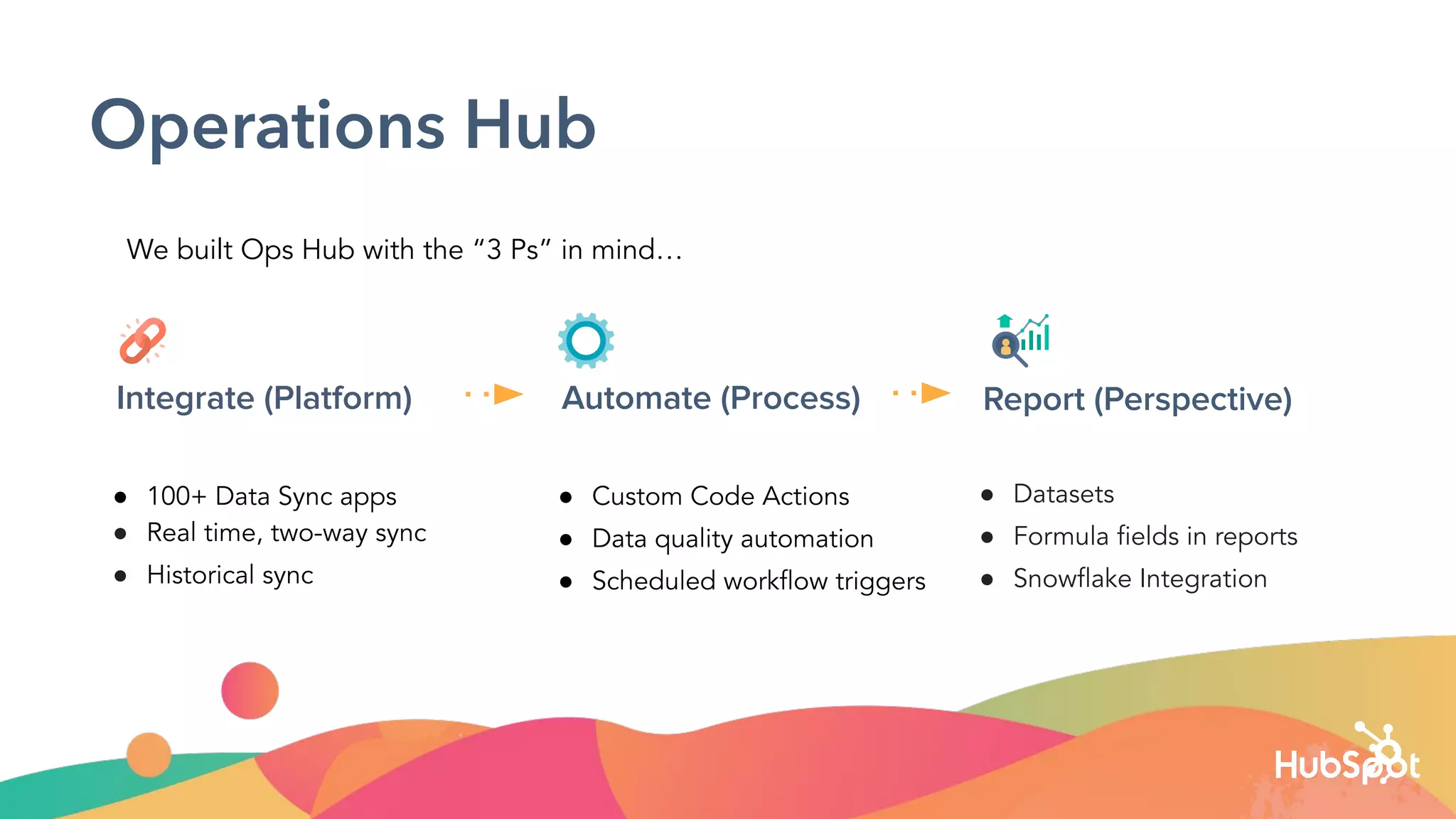 Operations hub implementation 25.01.22