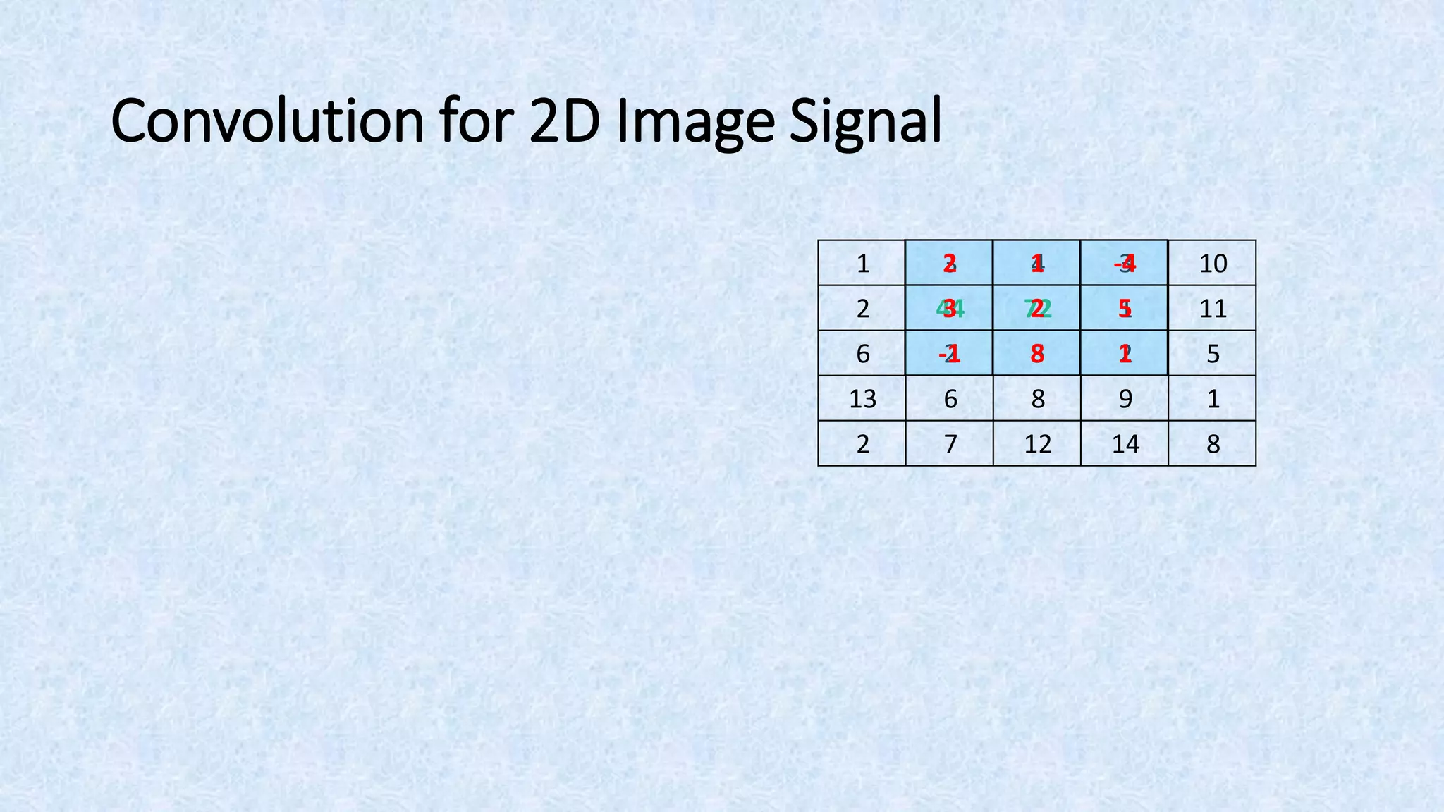 Operations in Digital Image Processing + Convolution by Example | PDF