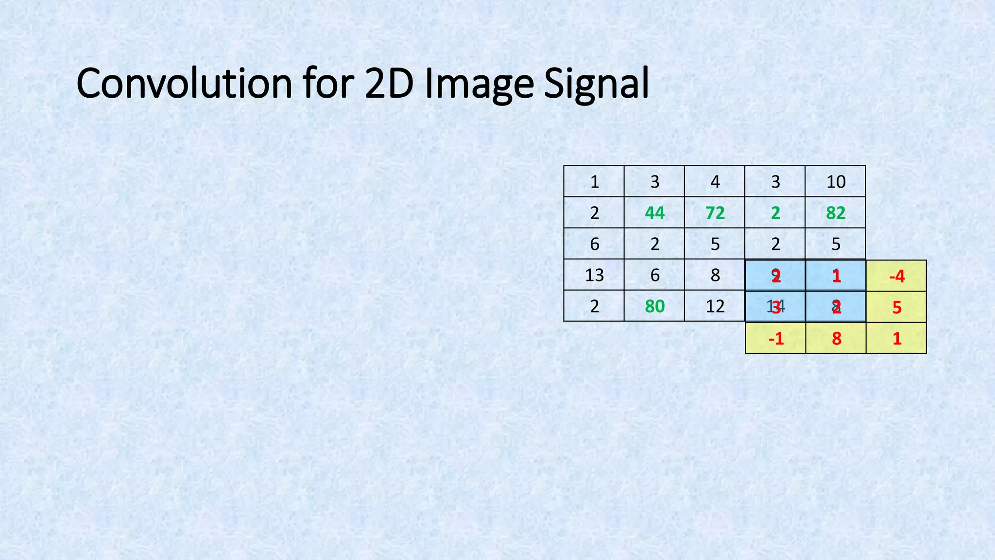 Operations in Digital Image Processing + Convolution by Example | PDF