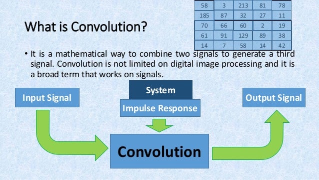 Operations in Digital Image Processing + Convolution by Example