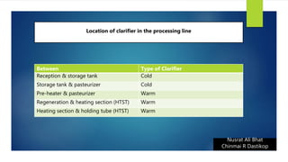 Nusrat Ali Bhat
Chinmai R Dastikop
Location of clarifier in the processing line
Between Type of Clarifier
Reception & storage tank Cold
Storage tank & pasteurizer Cold
Pre-heater & pasteurizer Warm
Regeneration & heating section (HTST) Warm
Heating section & holding tube (HTST) Warm
 