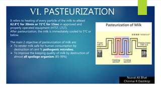 VI. PASTEURIZATION
Nusrat Ali Bhat
Chinmai R Dastikop
It refers to heating of every particle of the milk to atleast
62.8°C for 30min or 72°C for 15sec in approved and
properly operated equipment (HTST, LTLT).
After pasteurization, the milk is immediately cooled to 5°C or
below.
The main 2 objective of pasteurization of milk are:
 To render milk safe for human consumption by
destruction of cent % pathogenic microbes.
 To improve the keeping quality of milk by destruction of
almost all spoilage organism (85-99%)
 