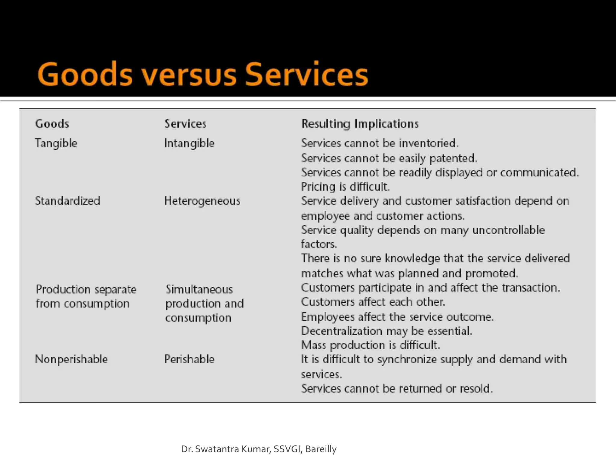 Dr. Swatantra Kumar, SSVGI, Bareilly
 