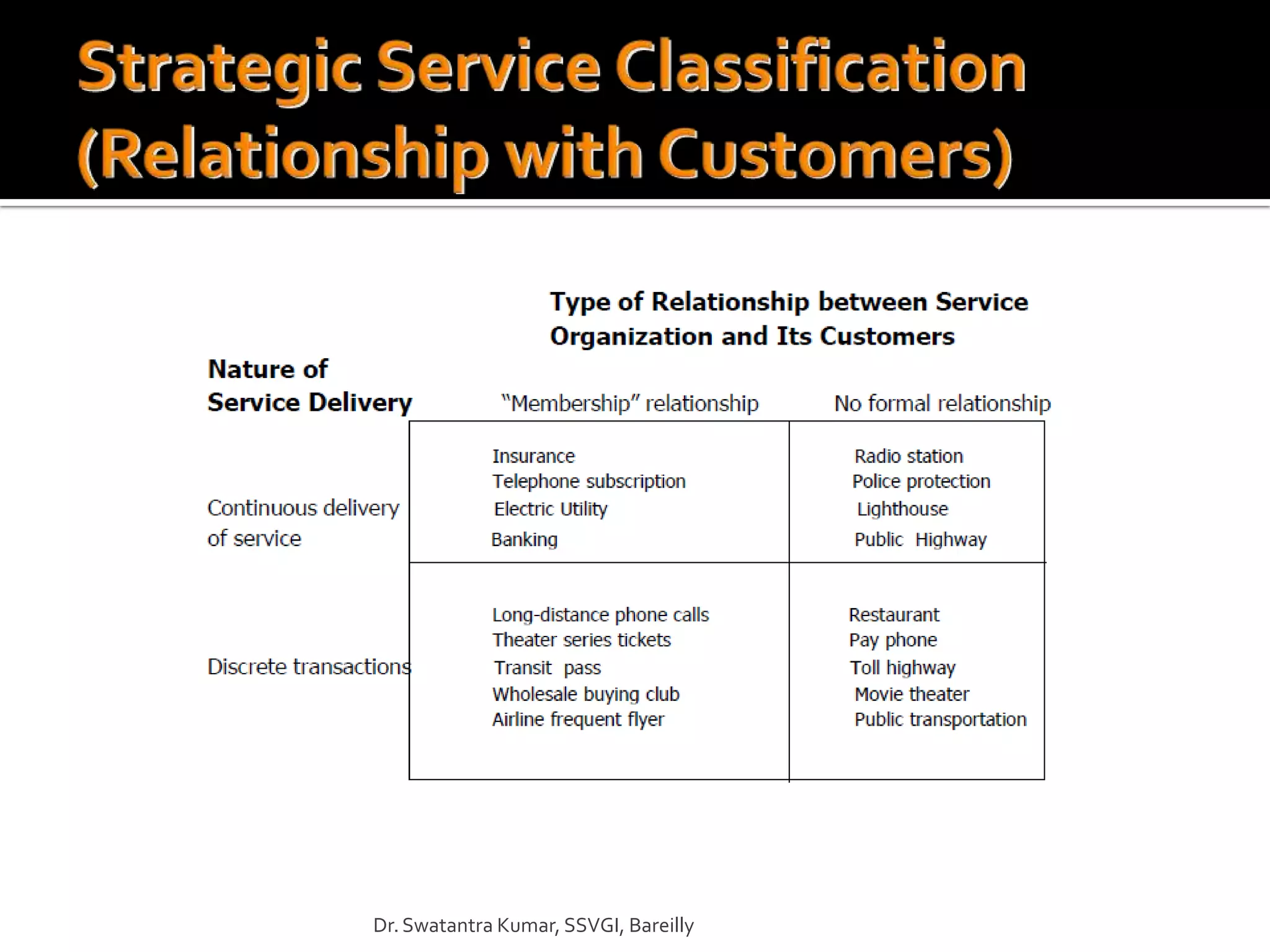 Dr. Swatantra Kumar, SSVGI, Bareilly
 