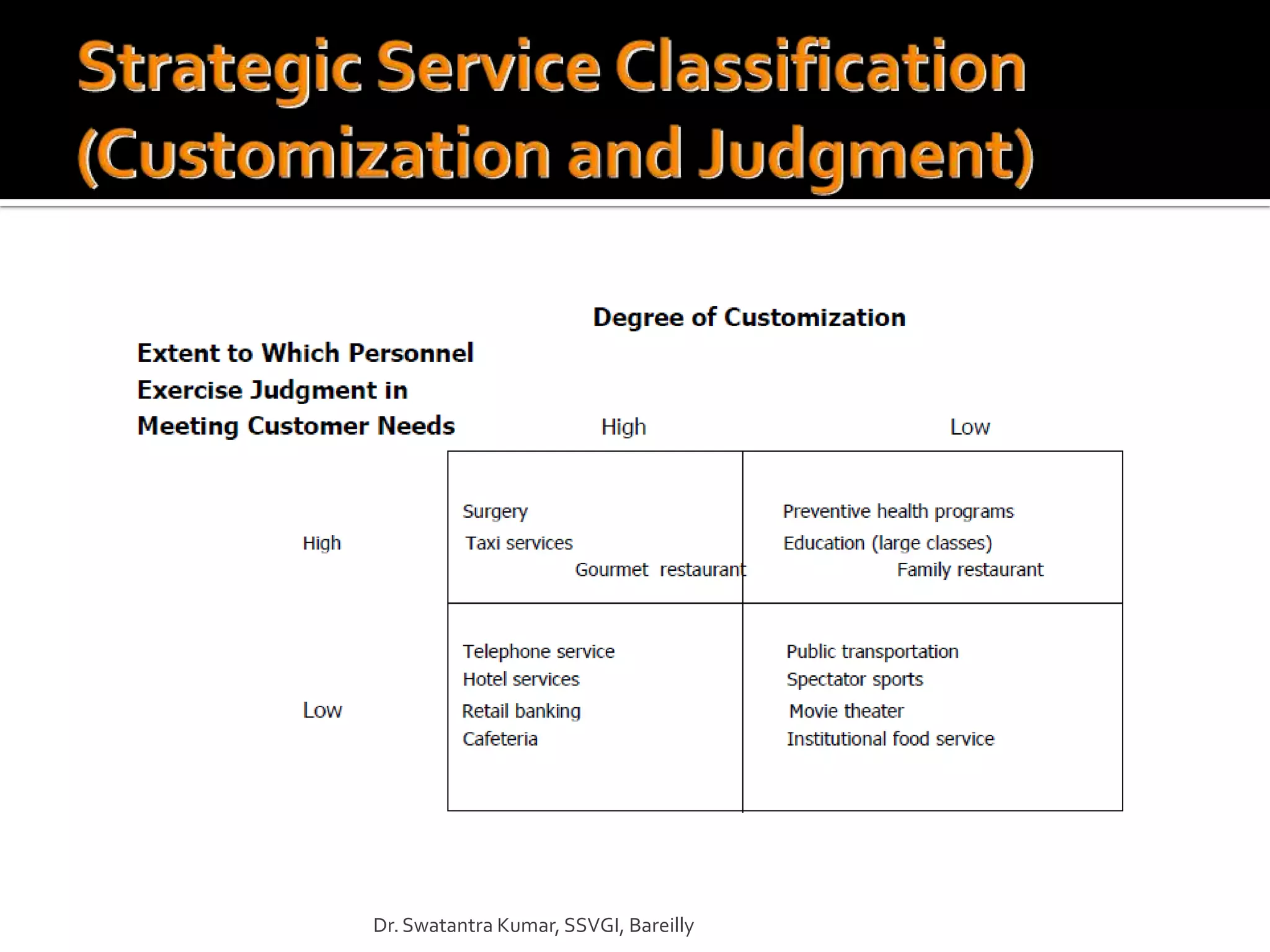 Dr. Swatantra Kumar, SSVGI, Bareilly
 