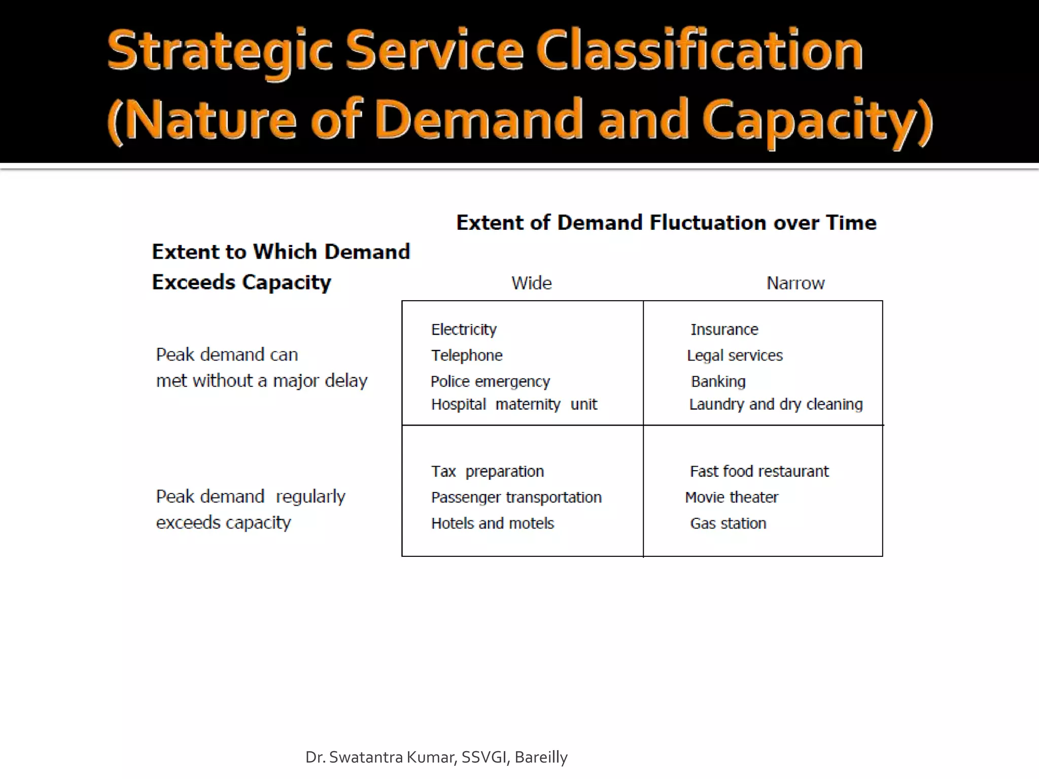 Dr. Swatantra Kumar, SSVGI, Bareilly
 